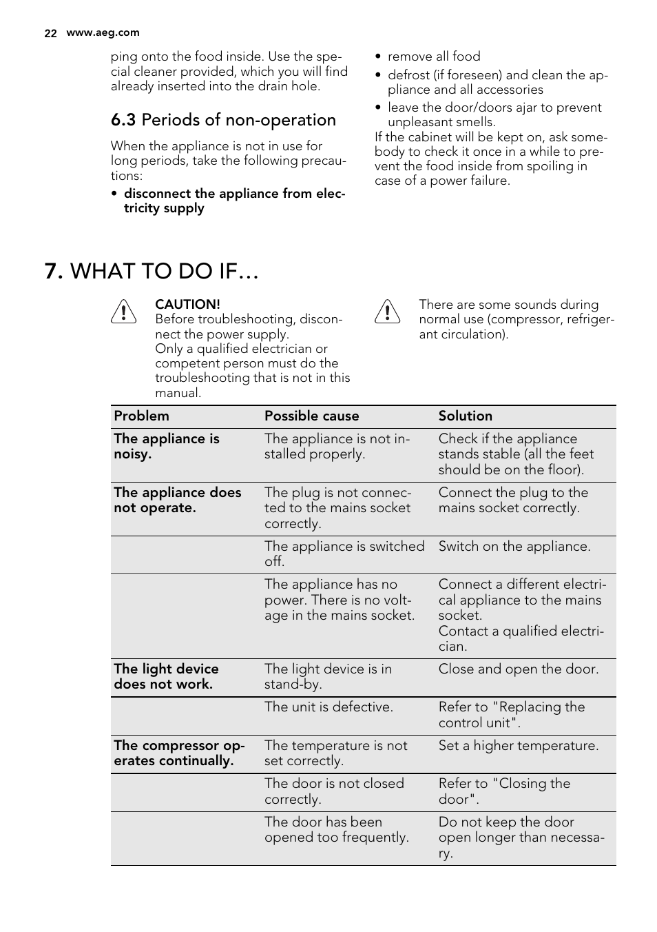 What to do if, 3 periods of non-operation | AEG SKS68800F1 User Manual | Page 22 / 56