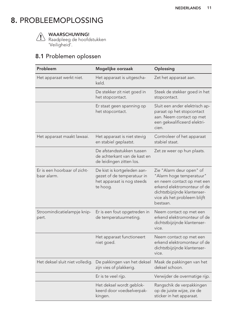 Probleemoplossing, 1 problemen oplossen | AEG A93100GNW0 User Manual | Page 11 / 80