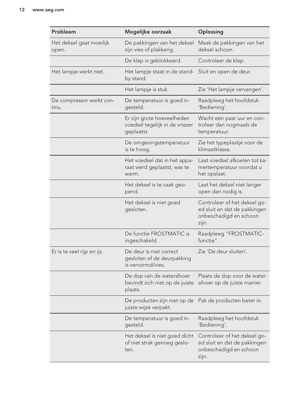 AEG A93100GNW0 User Manual | Page 12 / 80