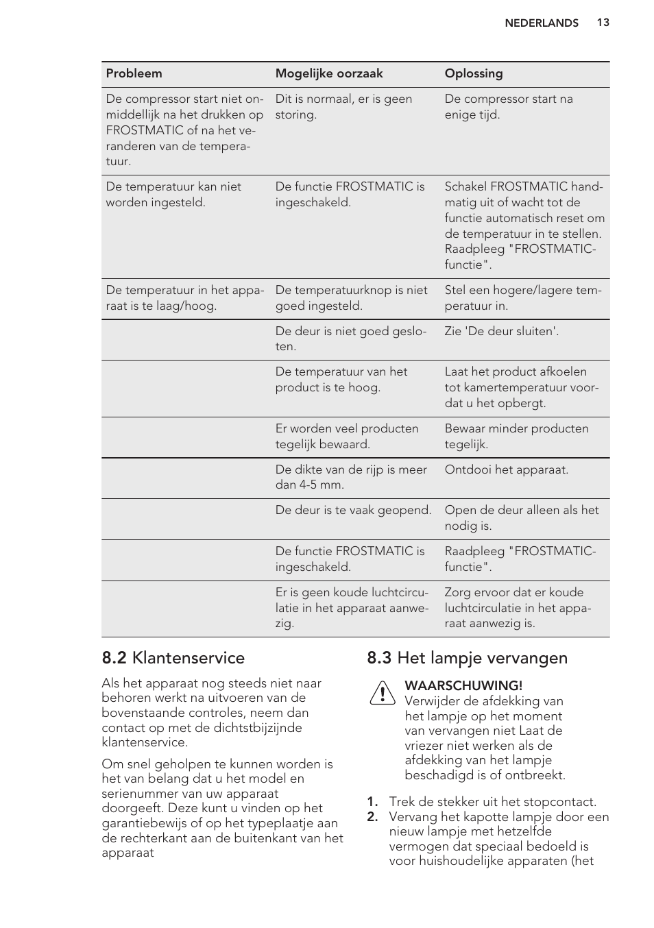 2 klantenservice, 3 het lampje vervangen | AEG A93100GNW0 User Manual | Page 13 / 80