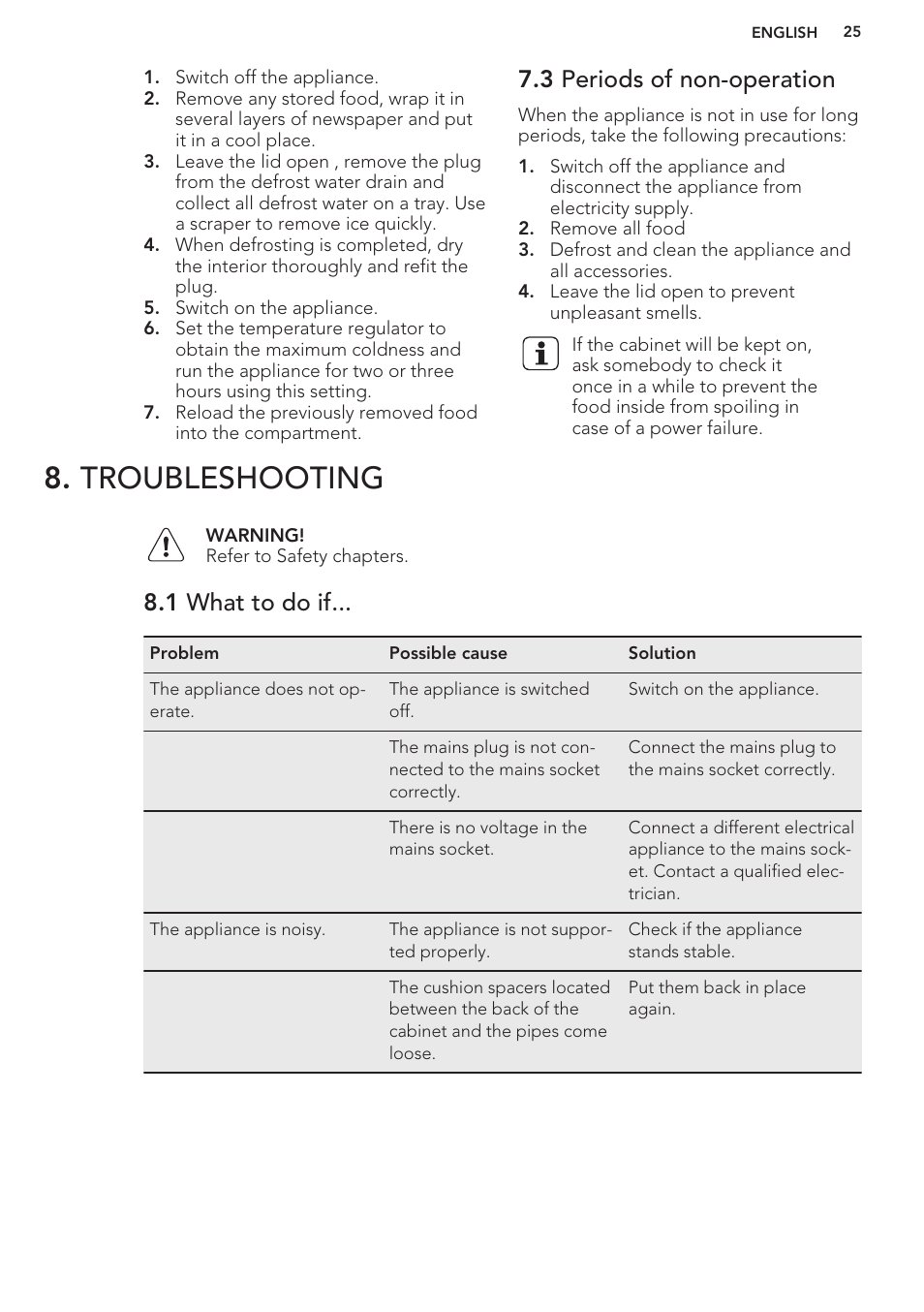 3 periods of non-operation, Troubleshooting, 1 what to do if | AEG A93100GNW0 User Manual | Page 25 / 80