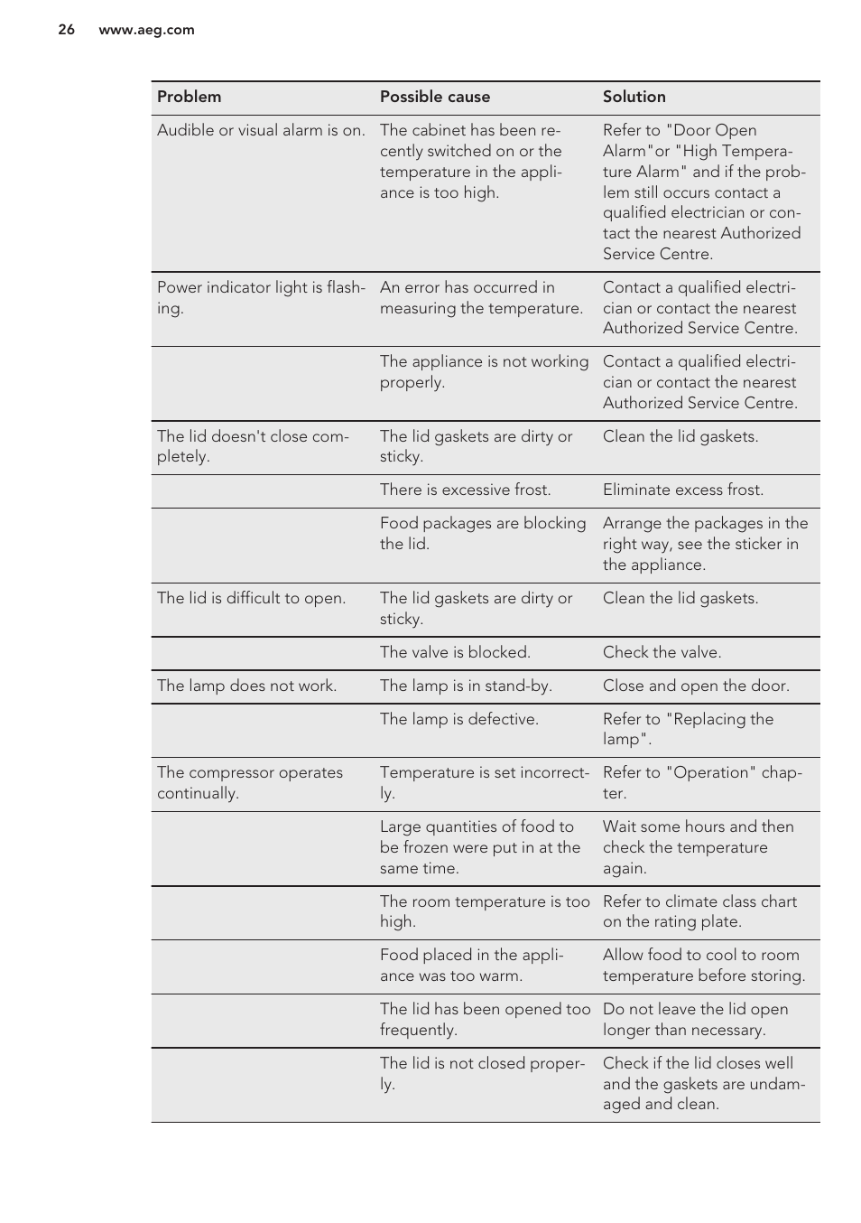 AEG A93100GNW0 User Manual | Page 26 / 80