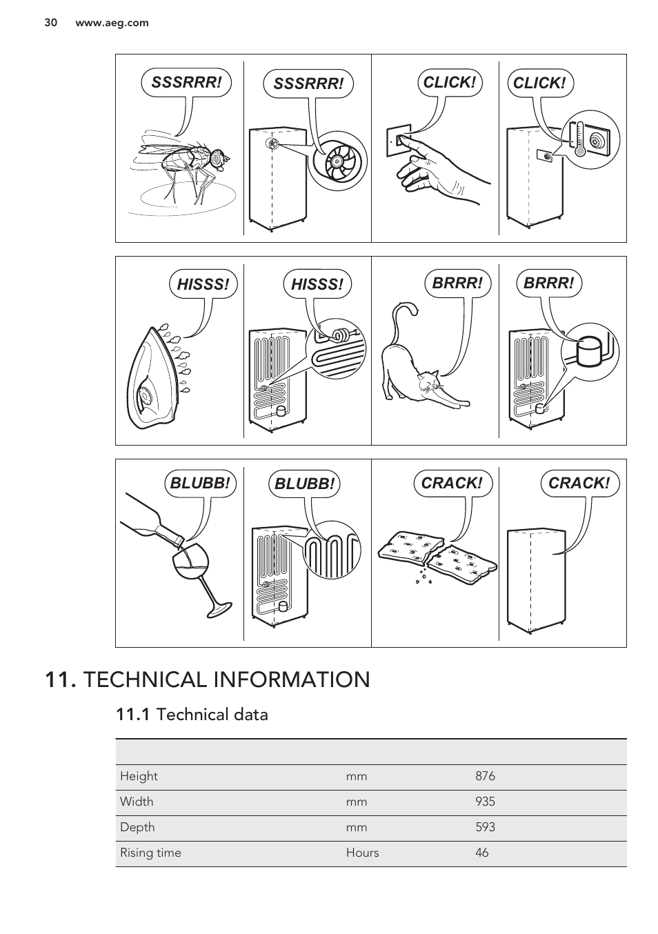 Technical information, 1 technical data | AEG A93100GNW0 User Manual | Page 30 / 80