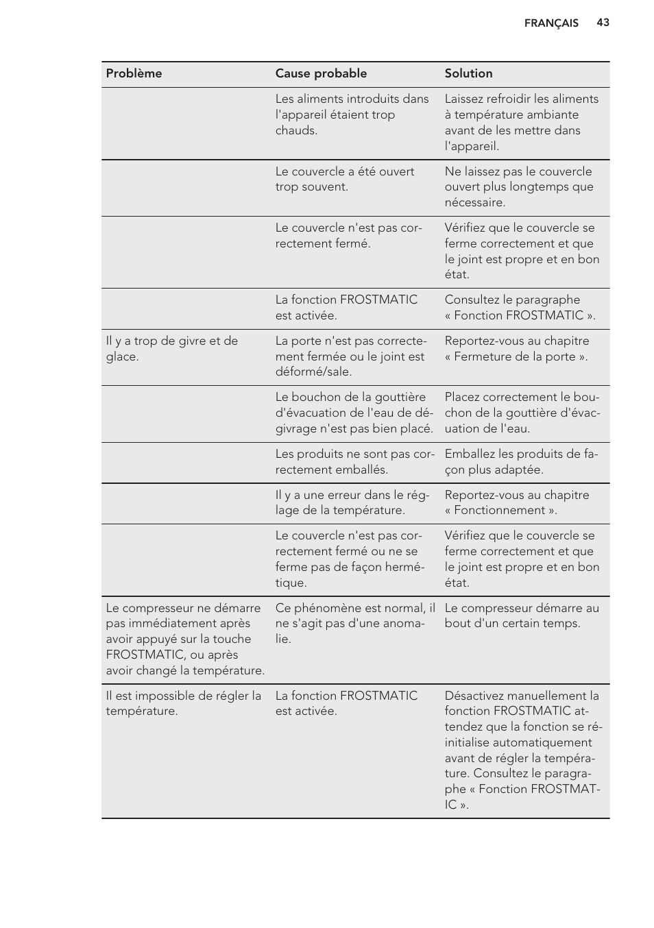 AEG A93100GNW0 User Manual | Page 43 / 80
