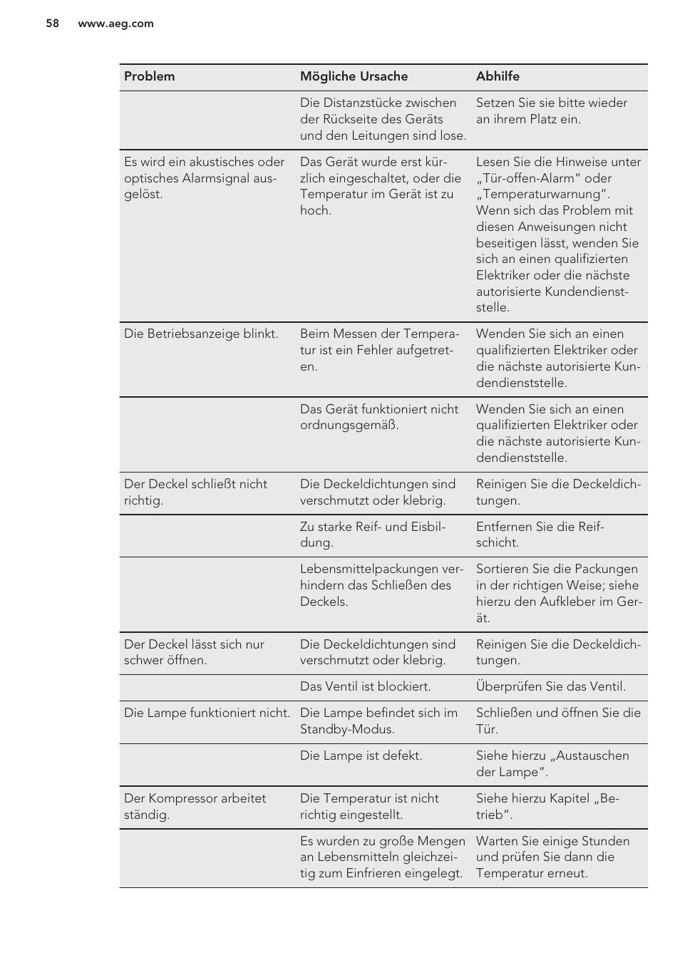 AEG A93100GNW0 User Manual | Page 58 / 80