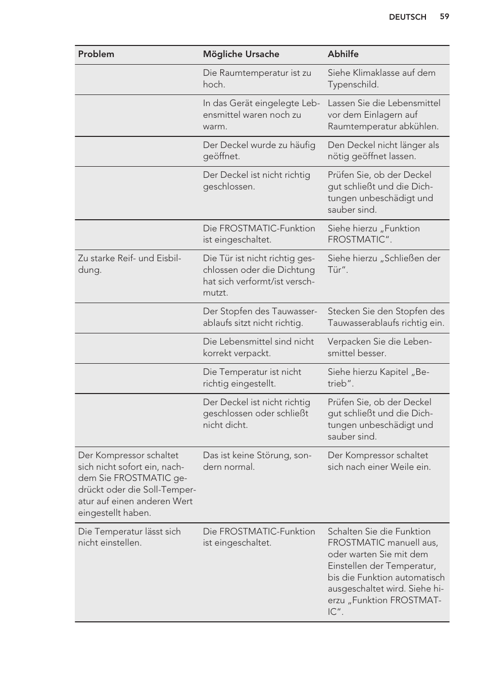 AEG A93100GNW0 User Manual | Page 59 / 80