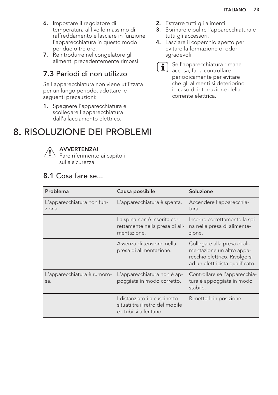 3 periodi di non utilizzo, Risoluzione dei problemi, 1 cosa fare se | AEG A93100GNW0 User Manual | Page 73 / 80