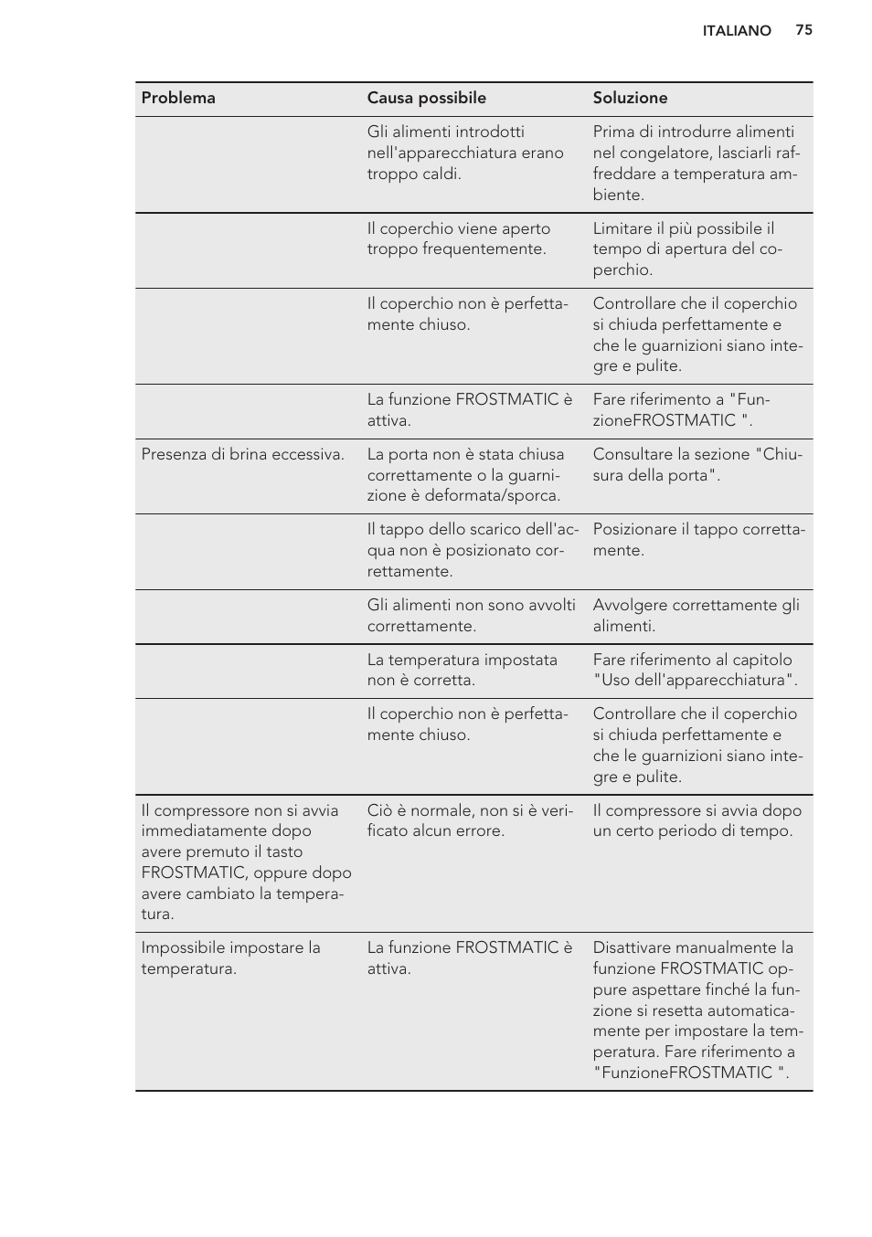 AEG A93100GNW0 User Manual | Page 75 / 80