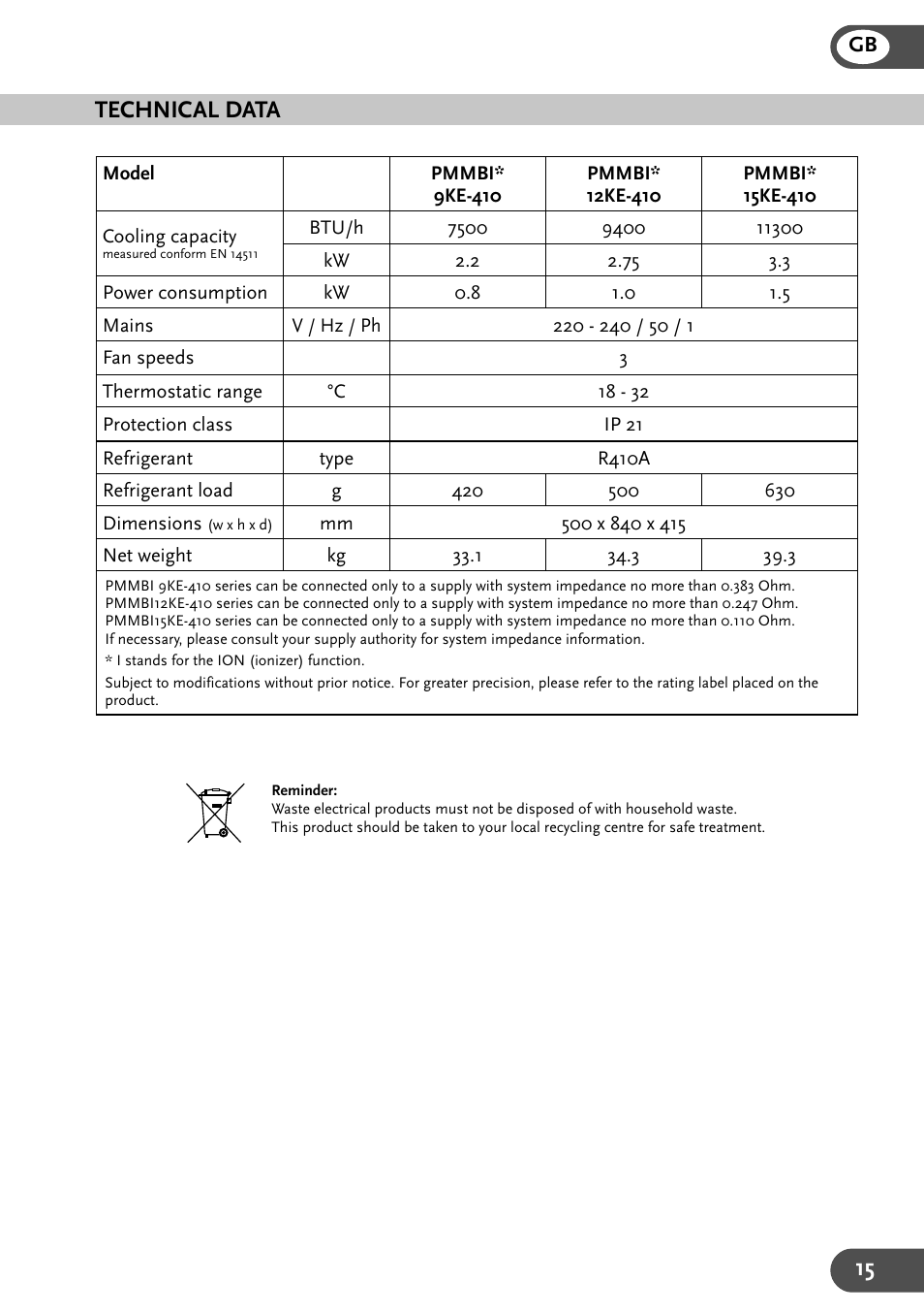 Technical data | Amcor 9KE-410 User Manual | Page 15 / 16