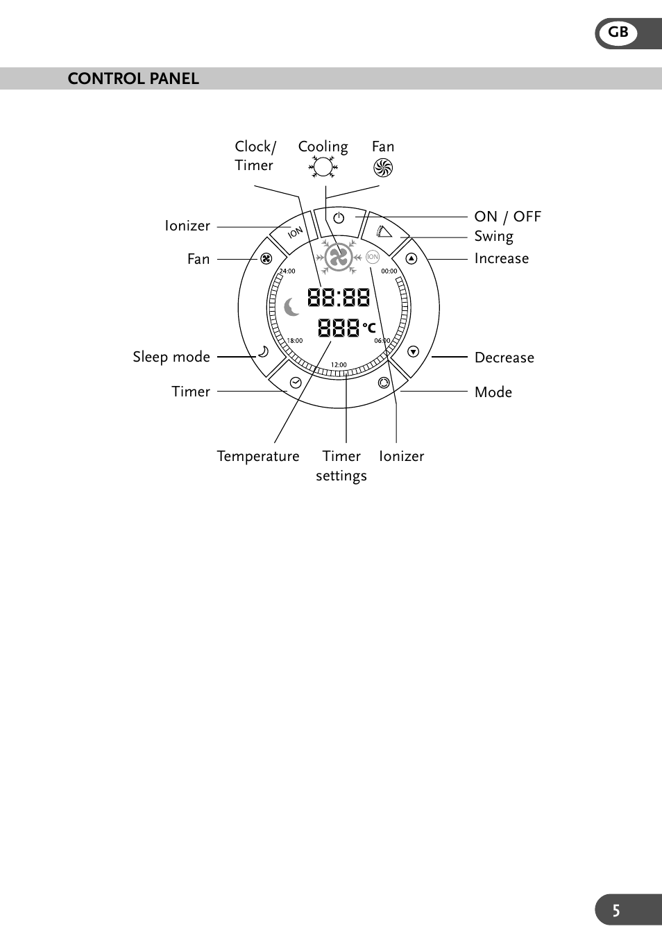Amcor 9KE-410 User Manual | Page 5 / 16