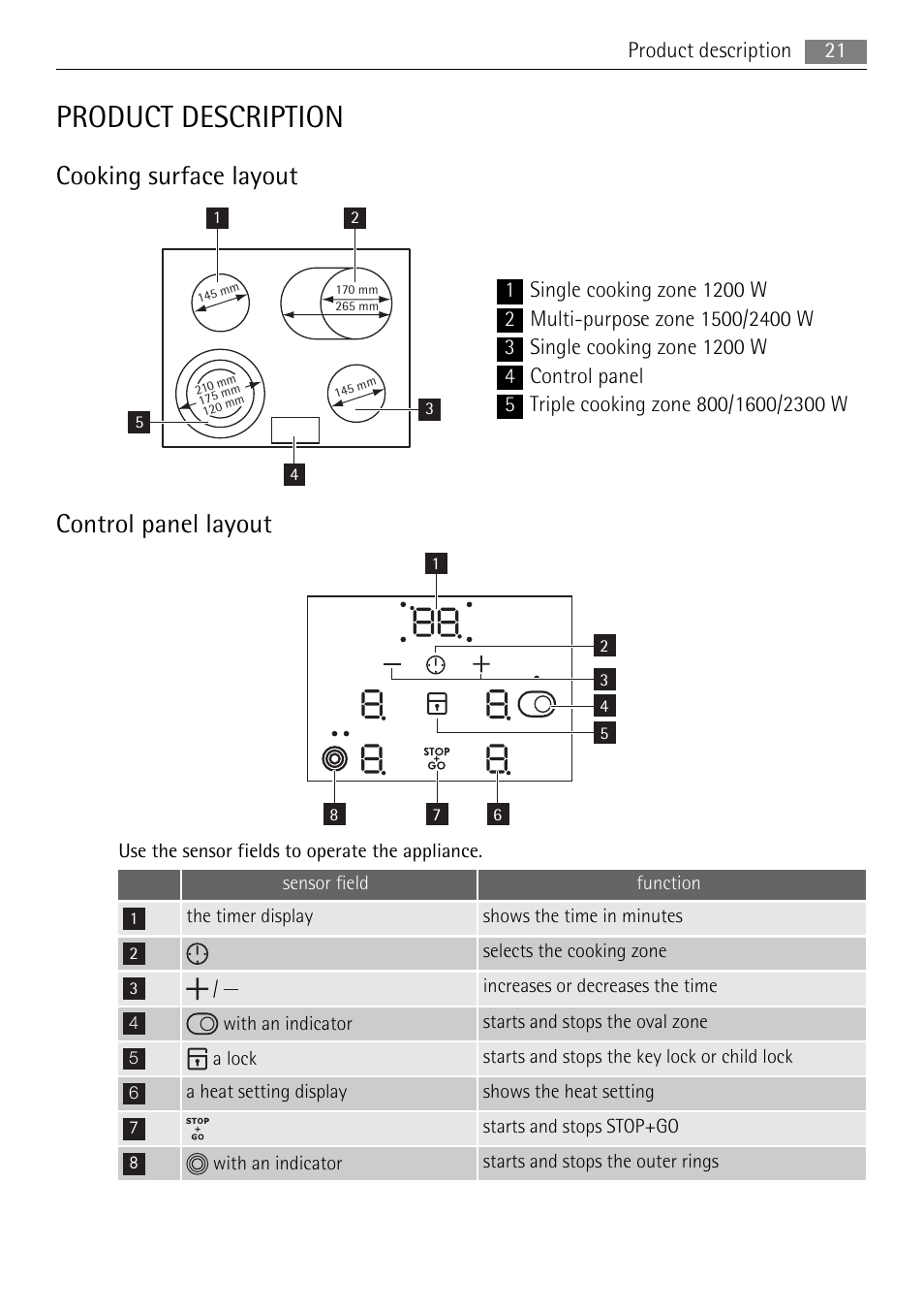 Product description, Cooking surface layout, Control panel layout | AEG HE604078XB User Manual | Page 21 / 72