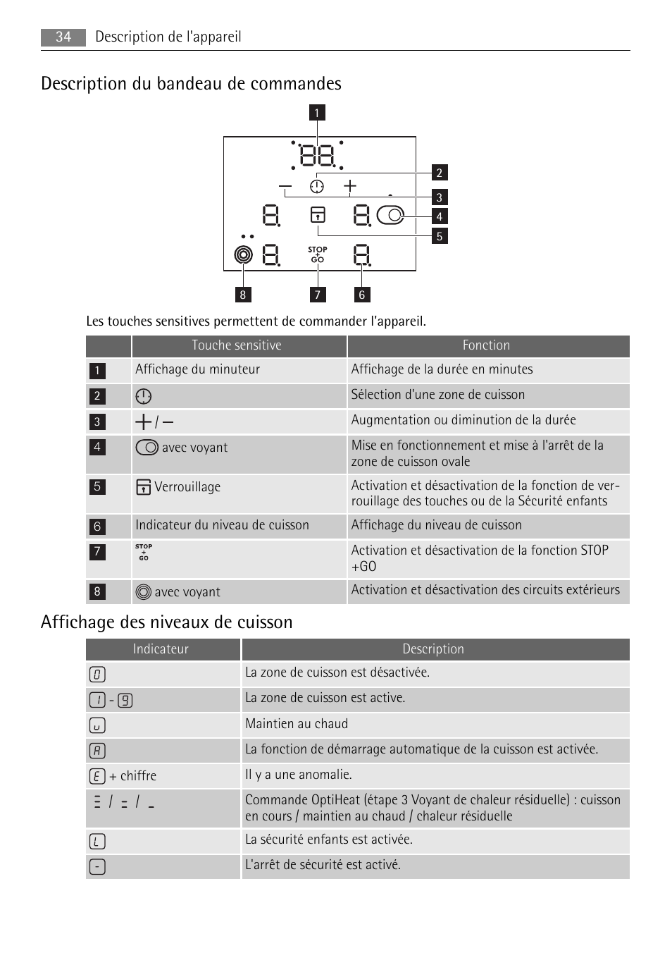 Description du bandeau de commandes, Affichage des niveaux de cuisson | AEG HE604078XB User Manual | Page 34 / 72