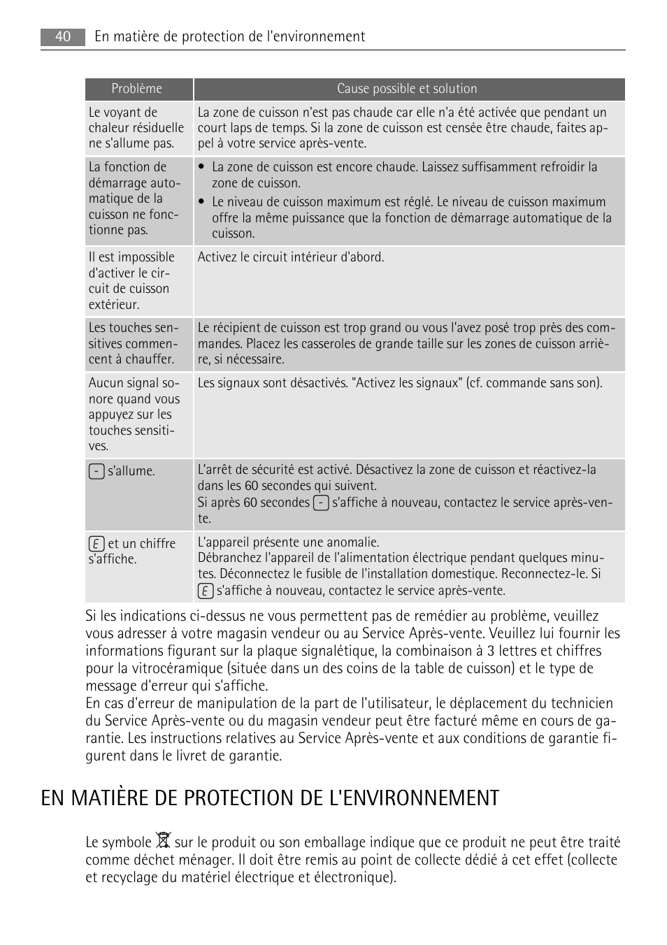 En matière de protection de l'environnement | AEG HE604078XB User Manual | Page 40 / 72