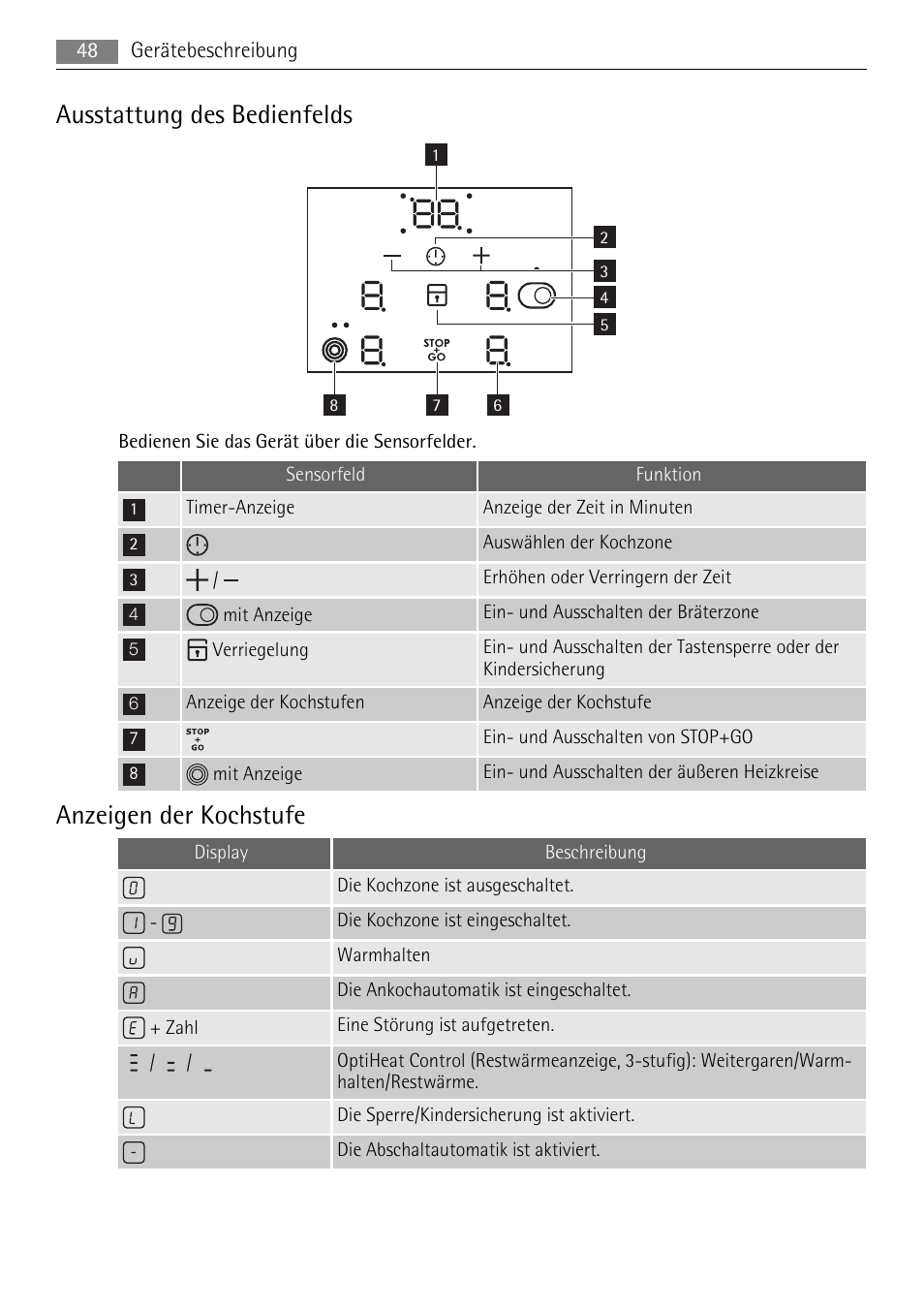 Ausstattung des bedienfelds, Anzeigen der kochstufe | AEG HE604078XB User Manual | Page 48 / 72