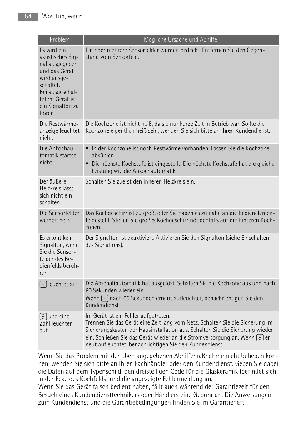 AEG HE604078XB User Manual | Page 54 / 72