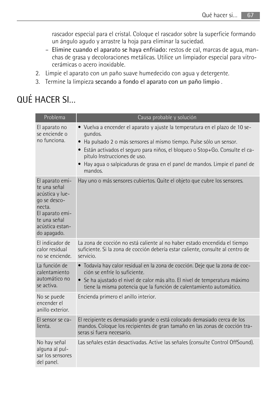 Qué hacer si | AEG HE604078XB User Manual | Page 67 / 72