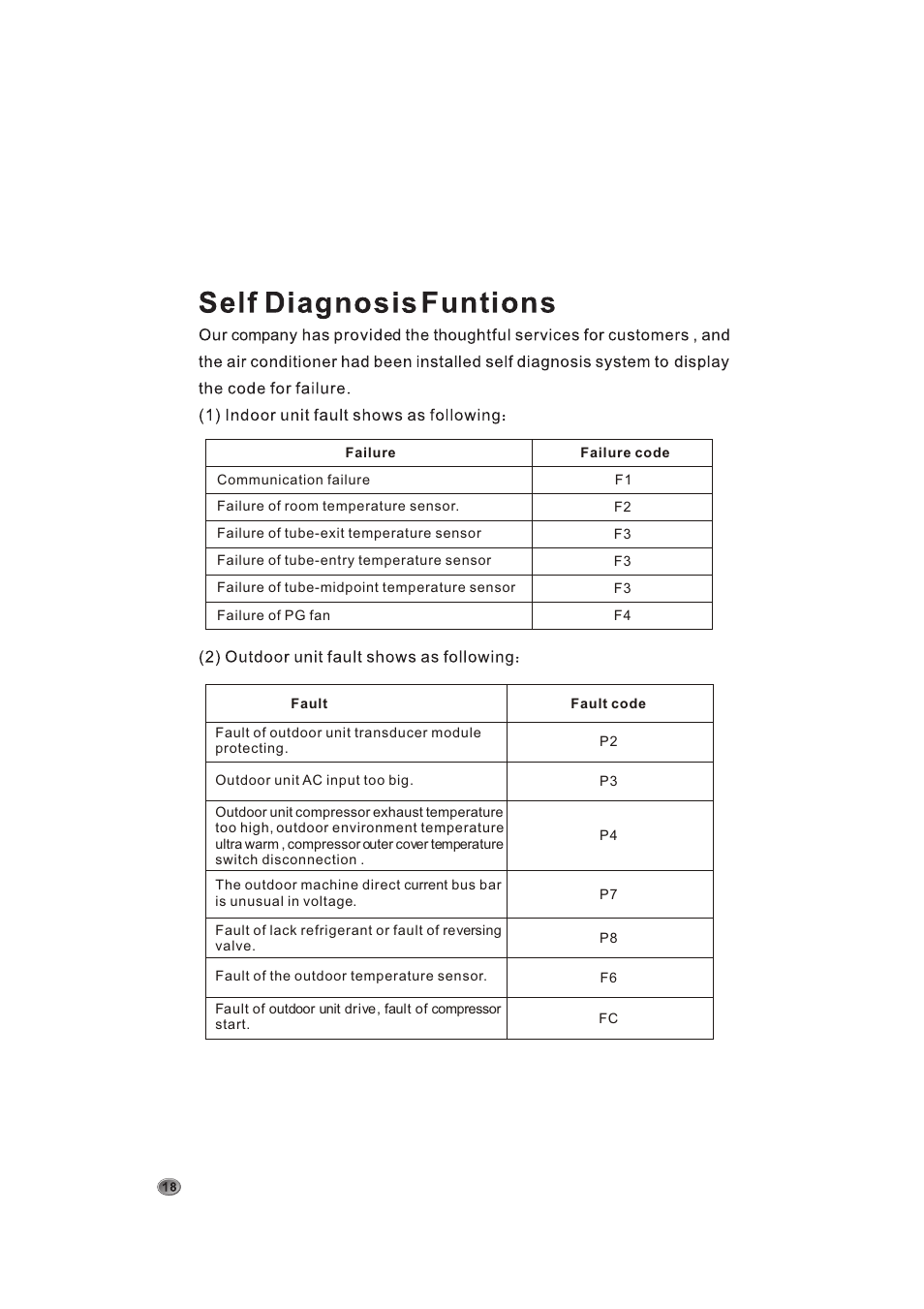 1) indoor unit fault shows as following, 2) outdoor unit fault shows as following, Self diagnosisfuntions | Amcor AOM 183HX User Manual | Page 22 / 28