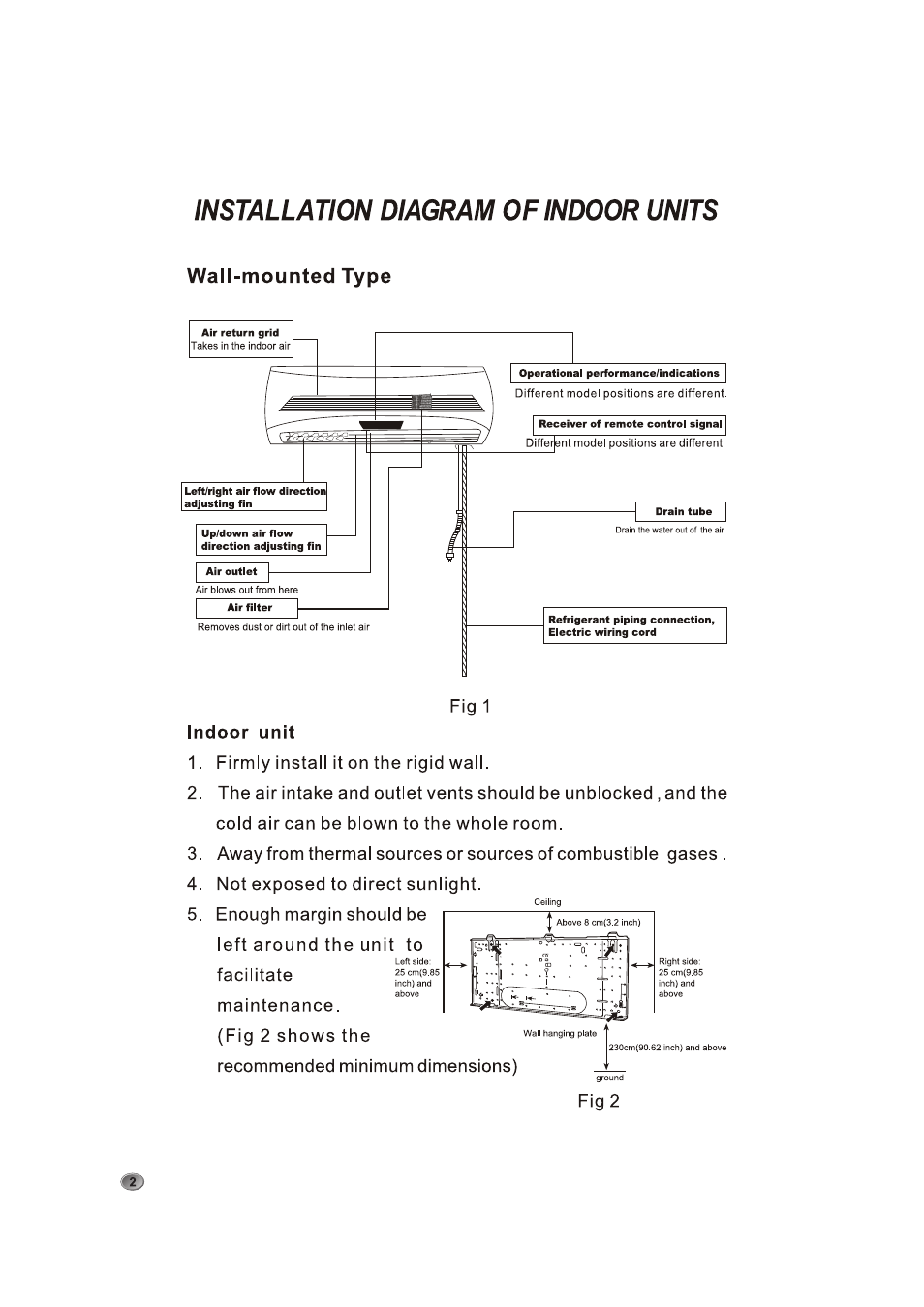 Installation diagram of indoor units | Amcor AOM 183HX User Manual | Page 6 / 28
