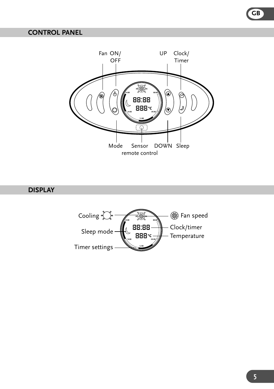 Amcor PCMA 9KE-410 User Manual | Page 5 / 15