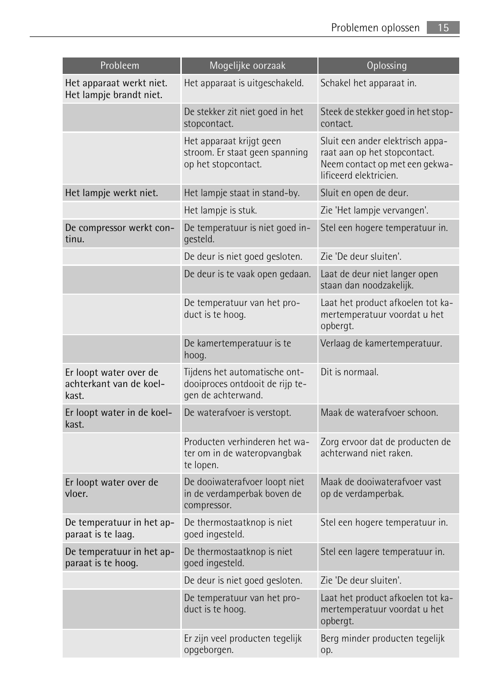 AEG SCN91800C1 User Manual | Page 15 / 92