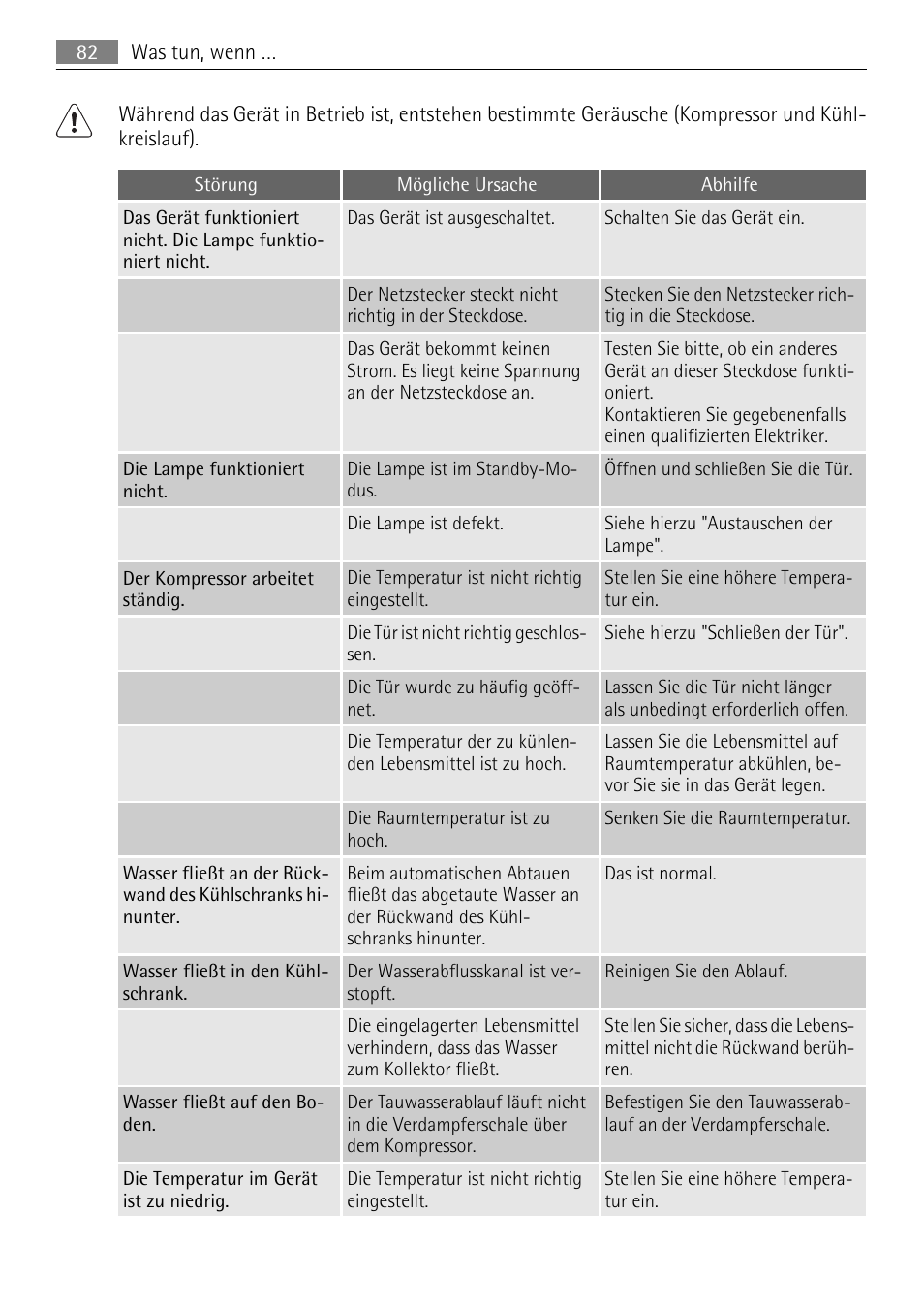 AEG SCN91800C1 User Manual | Page 82 / 92