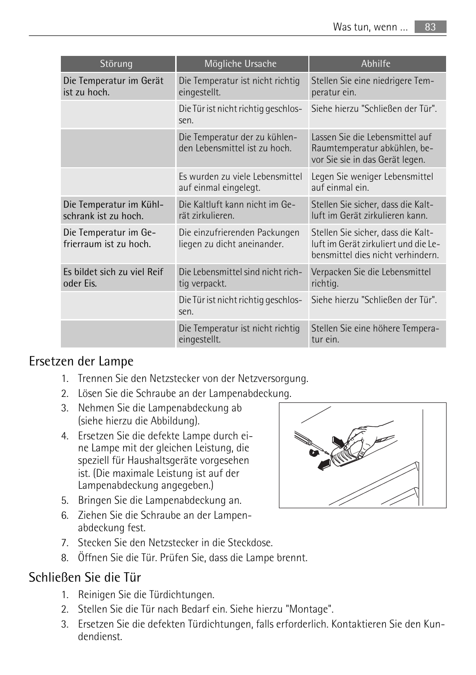 Ersetzen der lampe, Schließen sie die tür | AEG SCN91800C1 User Manual | Page 83 / 92