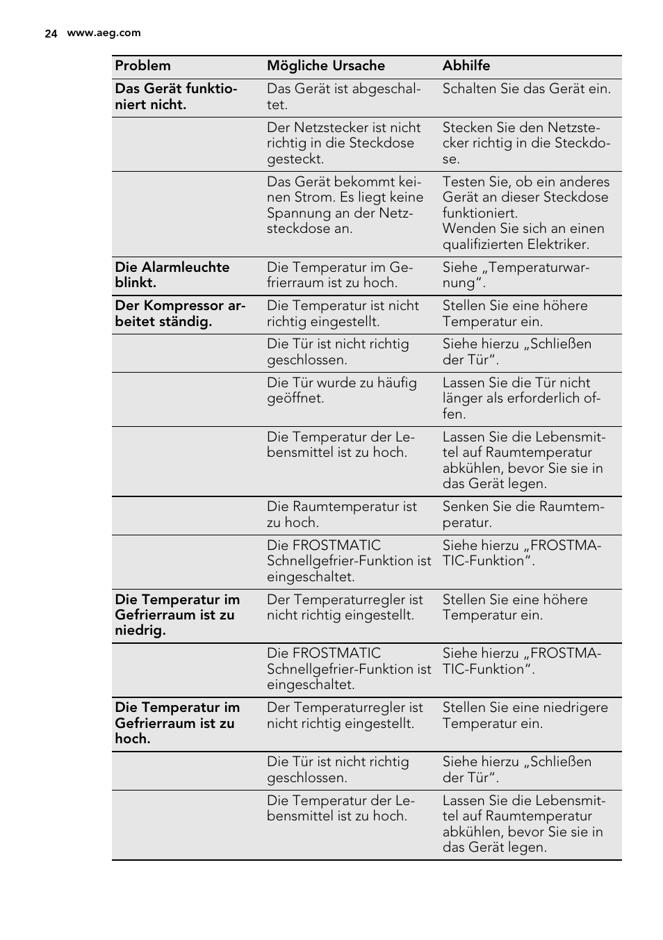 AEG AGN71200F0 User Manual | Page 24 / 44
