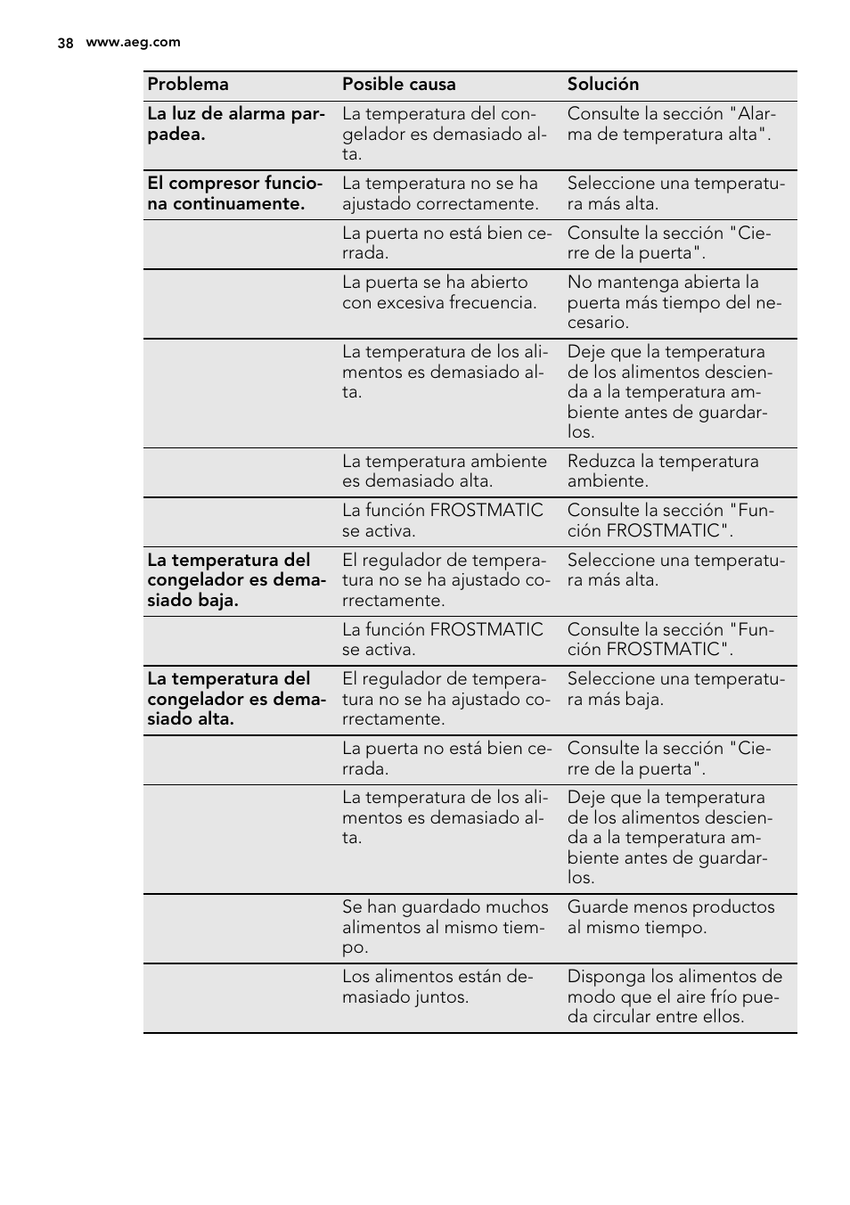 AEG AGN71200F0 User Manual | Page 38 / 44