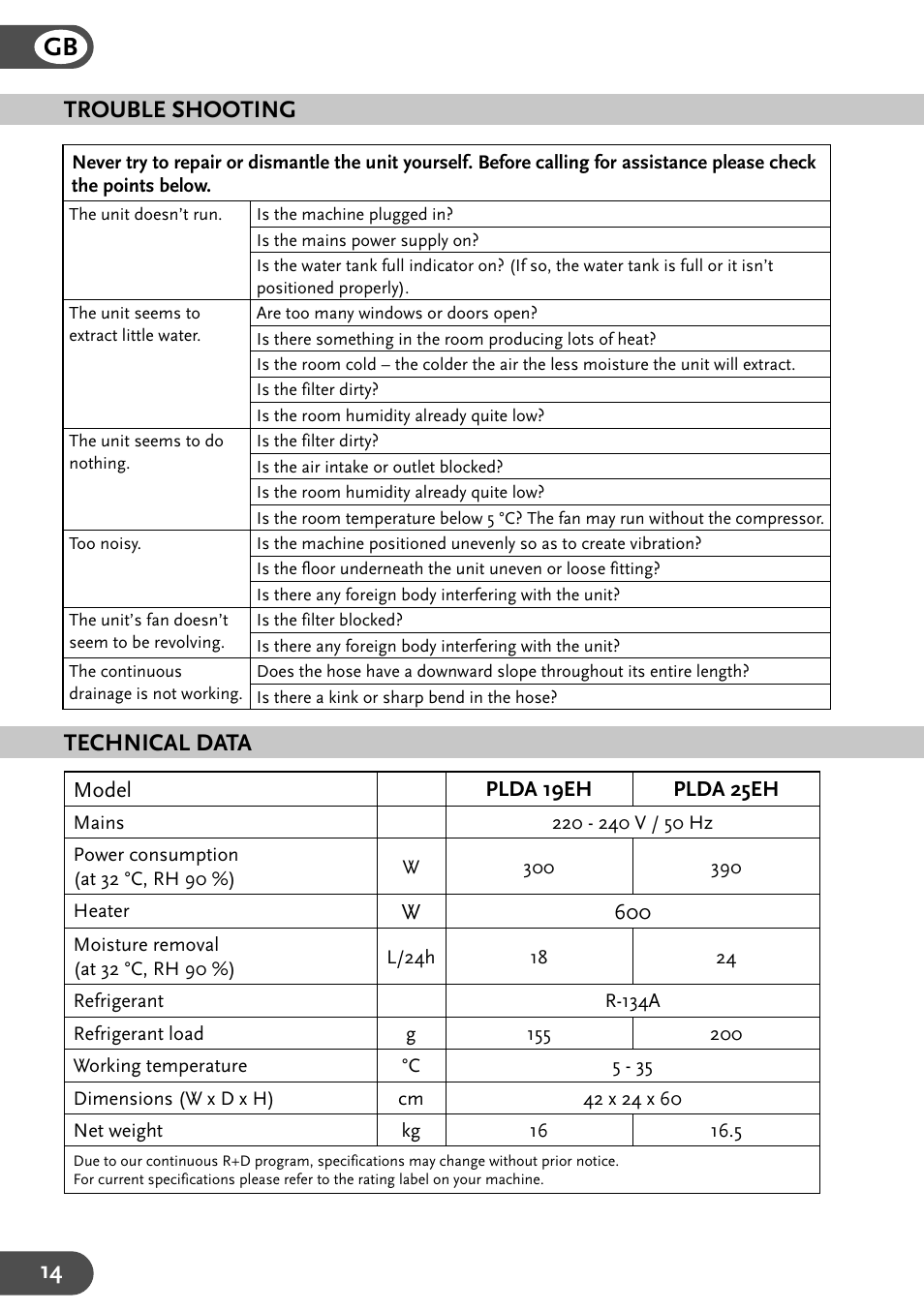 Trouble shooting technical data | Amcor 25EH User Manual | Page 14 / 15