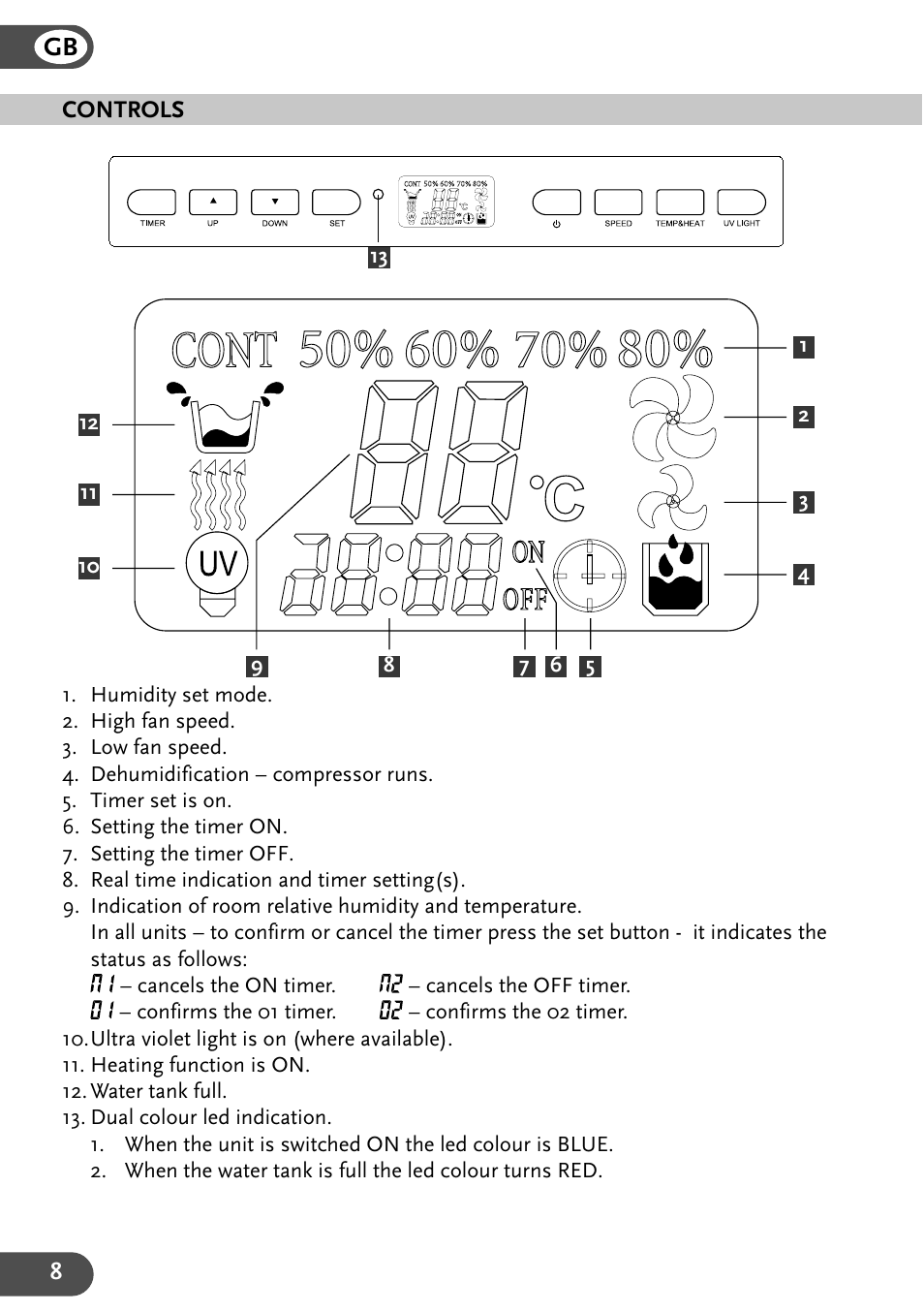 Amcor 25EH User Manual | Page 8 / 15