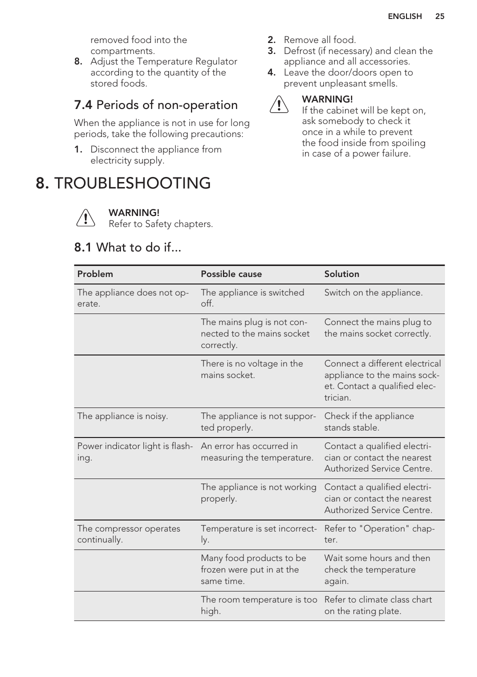 4 periods of non-operation, Troubleshooting, 1 what to do if | AEG A42200GSW0 User Manual | Page 25 / 64