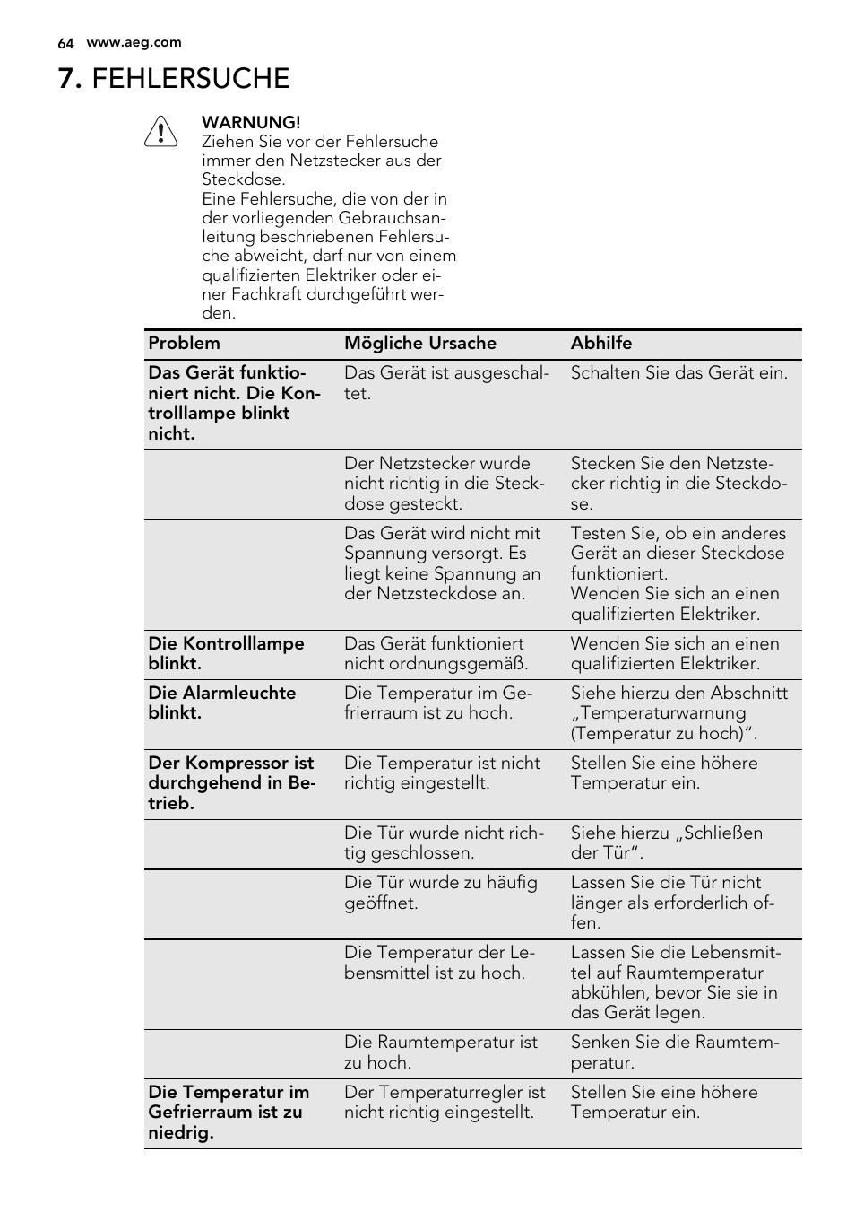 Fehlersuche | AEG A52010GNW0 User Manual | Page 64 / 72