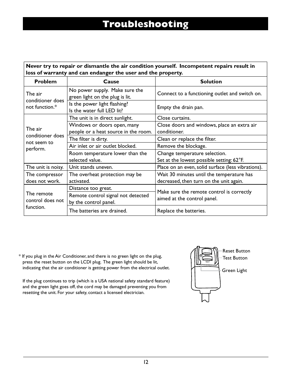 Troubleshooting | Amcor A12000EH User Manual | Page 14 / 32
