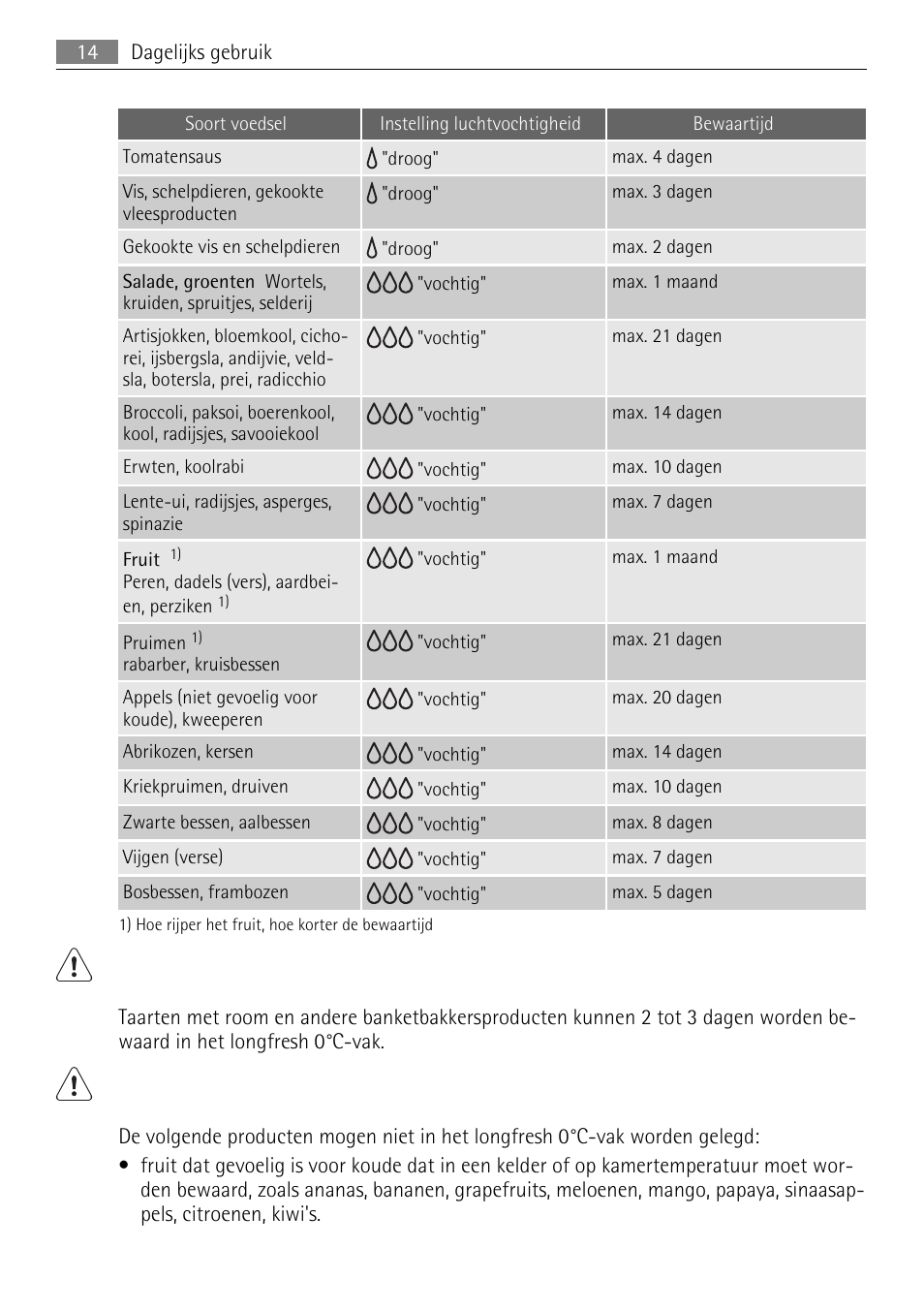 AEG SKZ81200F0 User Manual | Page 14 / 96