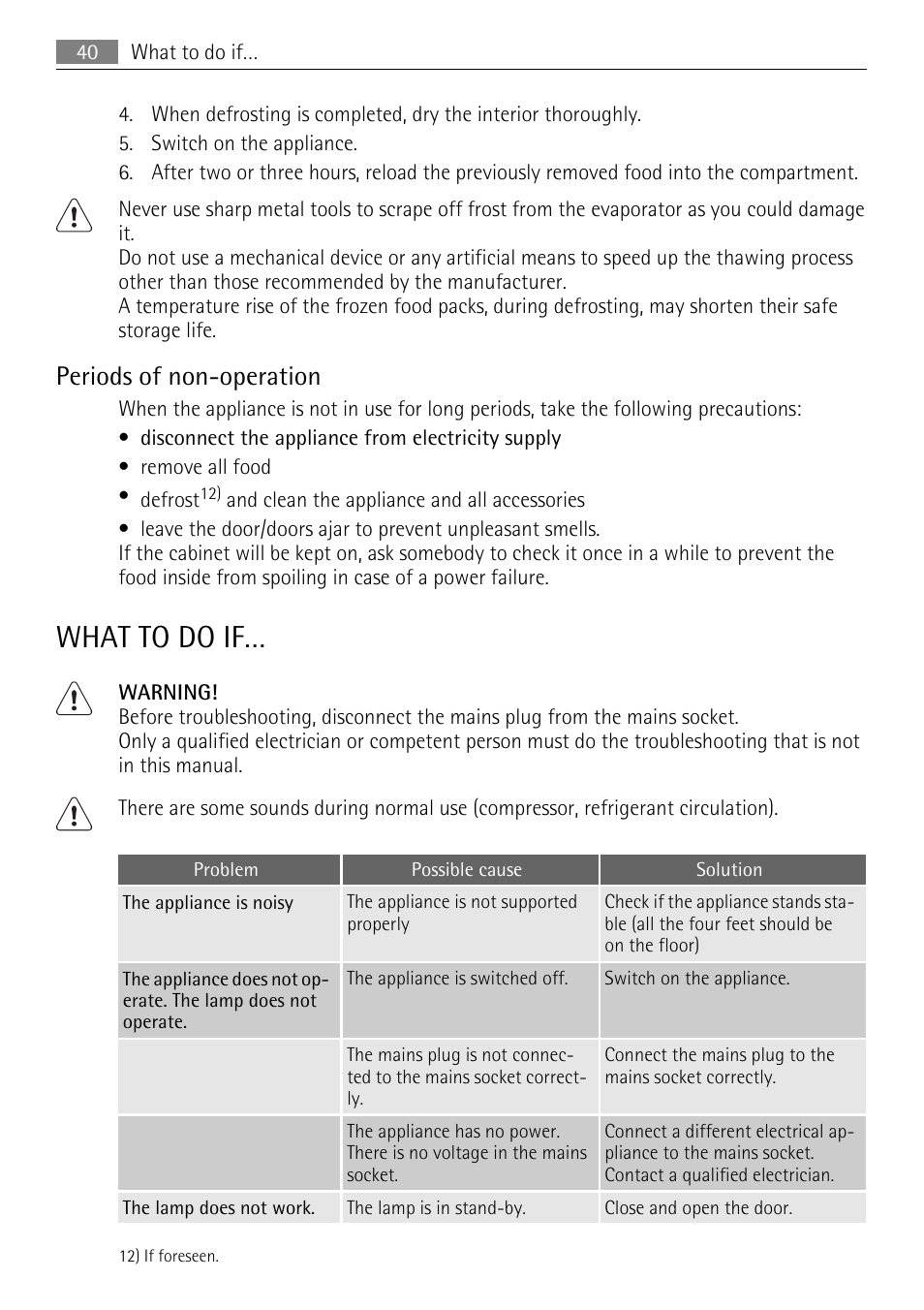 What to do if, Periods of non-operation | AEG SKZ81200F0 User Manual | Page 40 / 96
