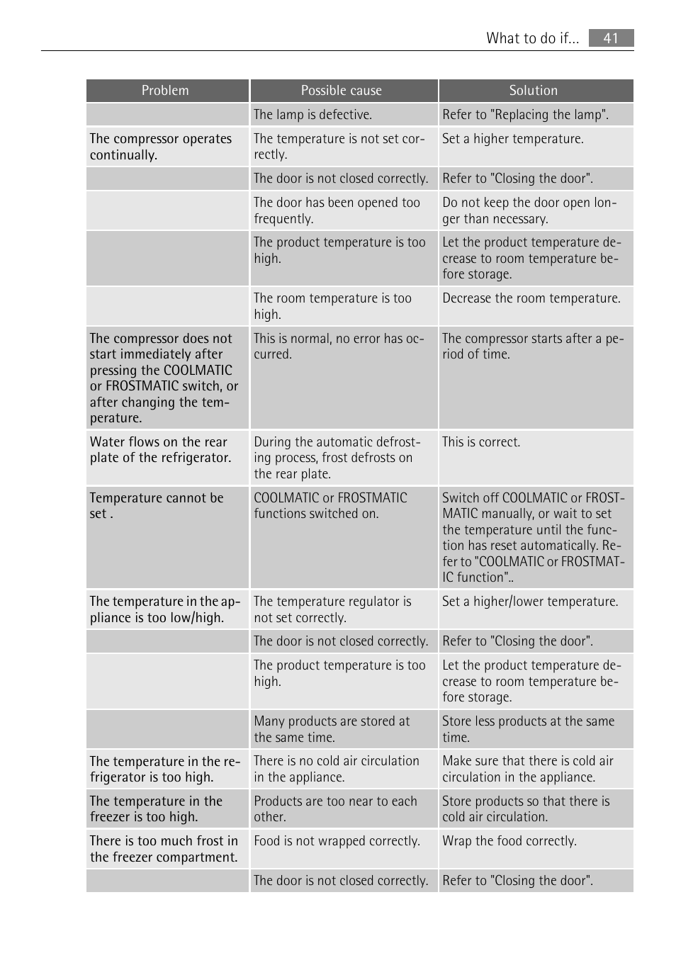 AEG SKZ81200F0 User Manual | Page 41 / 96