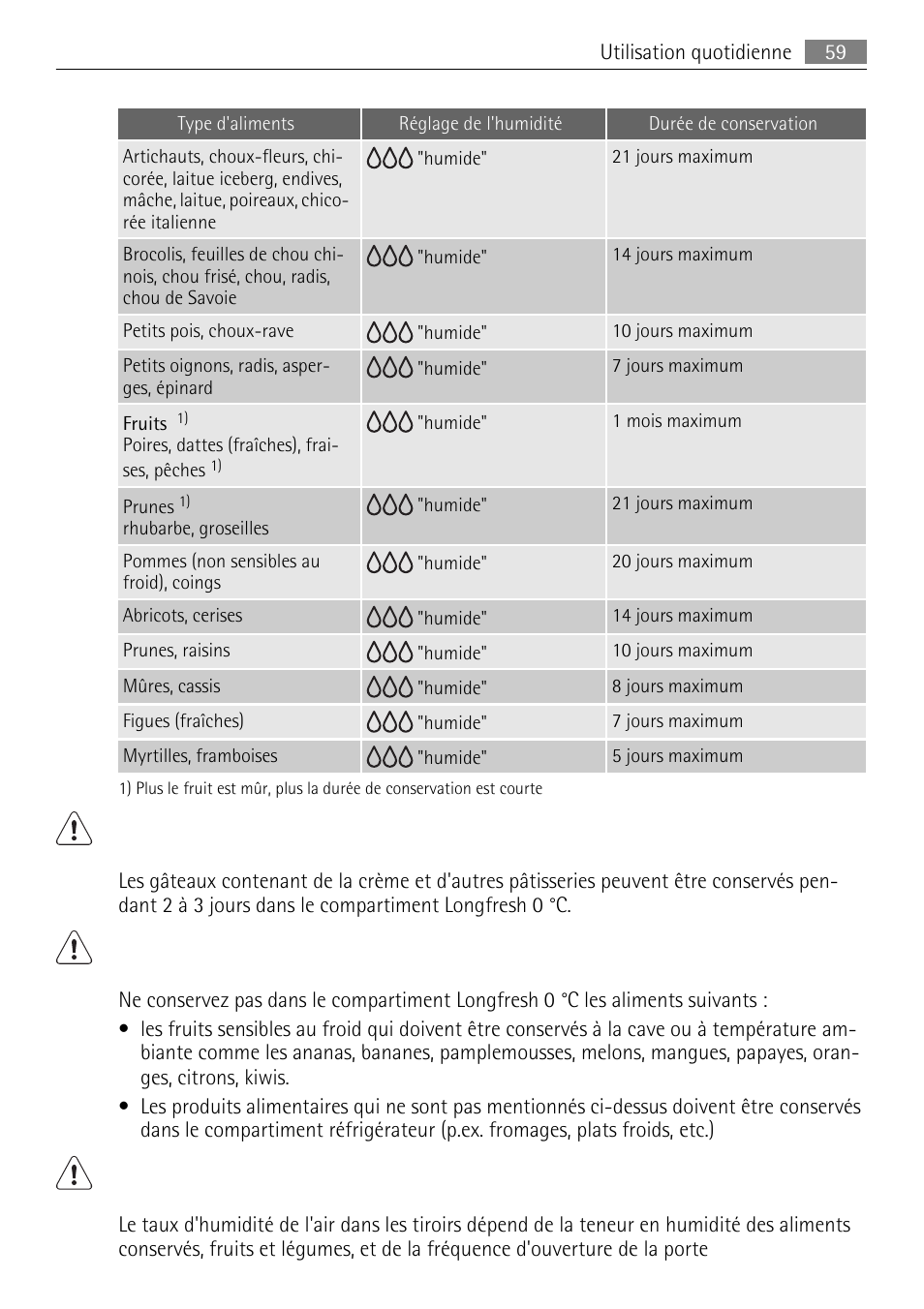 AEG SKZ81200F0 User Manual | Page 59 / 96