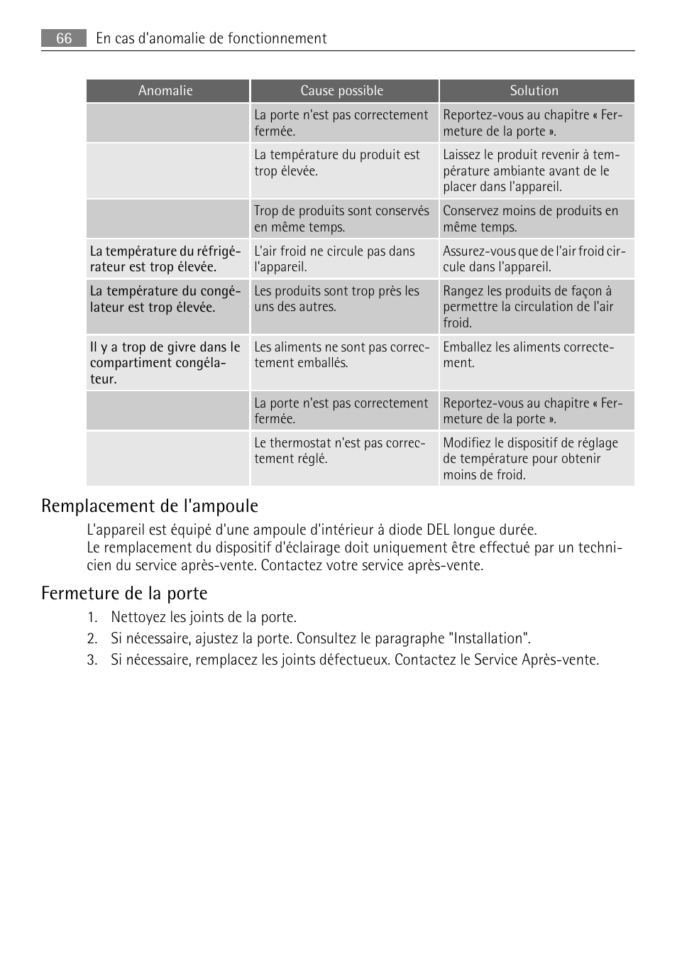 Remplacement de l'ampoule, Fermeture de la porte | AEG SKZ81200F0 User Manual | Page 66 / 96