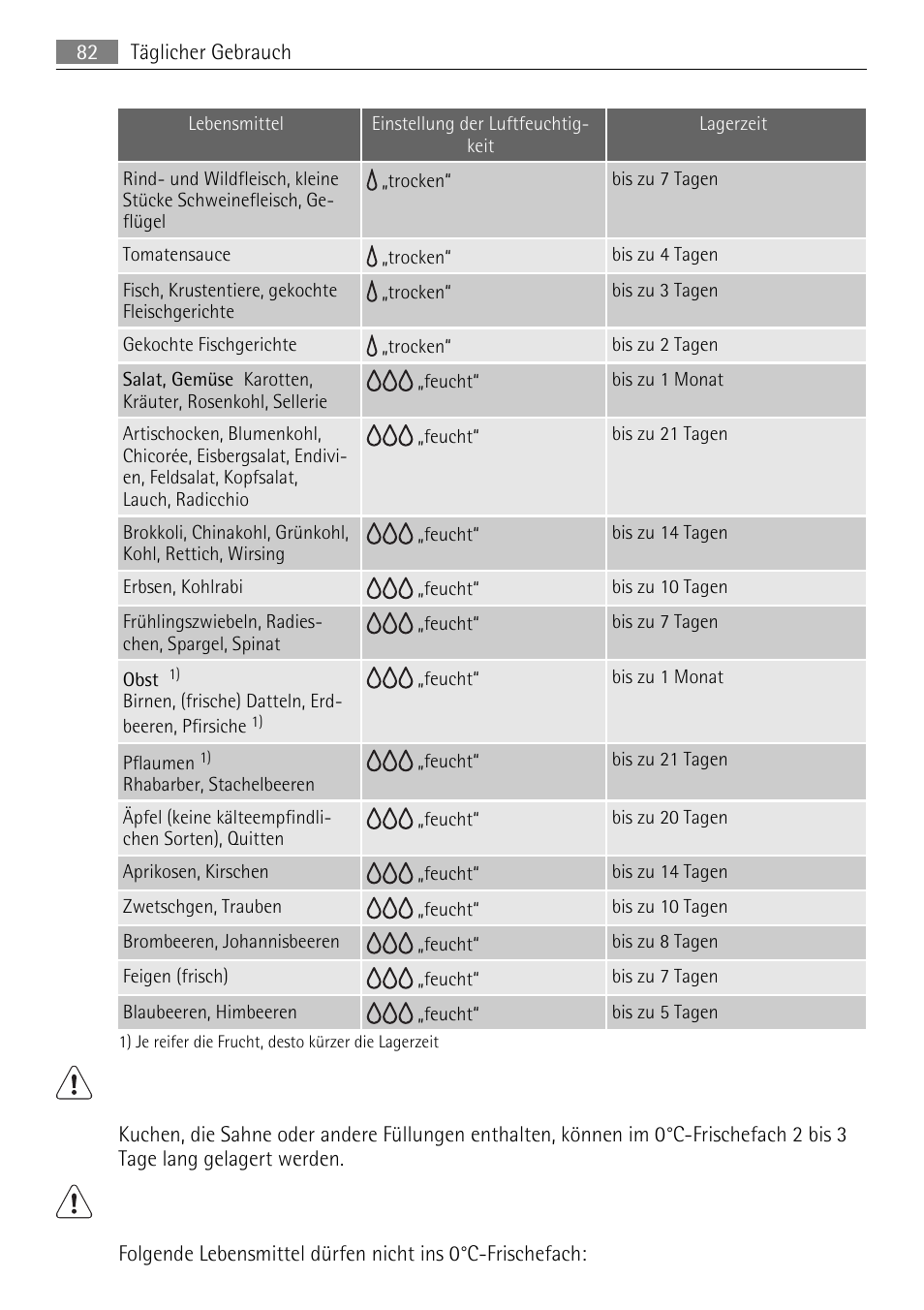 AEG SKZ81200F0 User Manual | Page 82 / 96