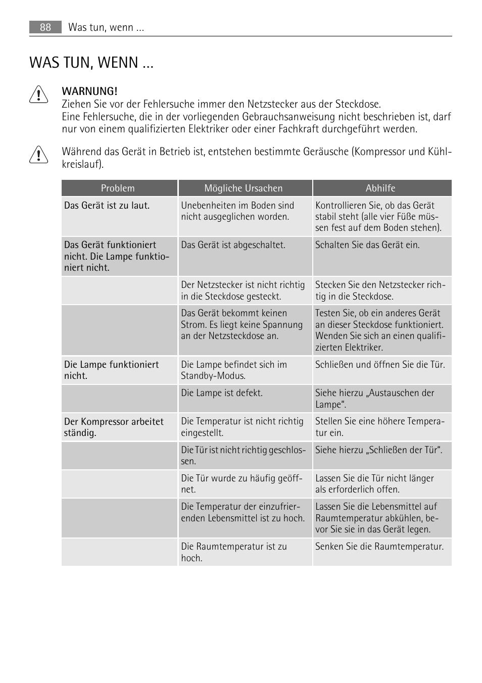 Was tun, wenn | AEG SKZ81200F0 User Manual | Page 88 / 96