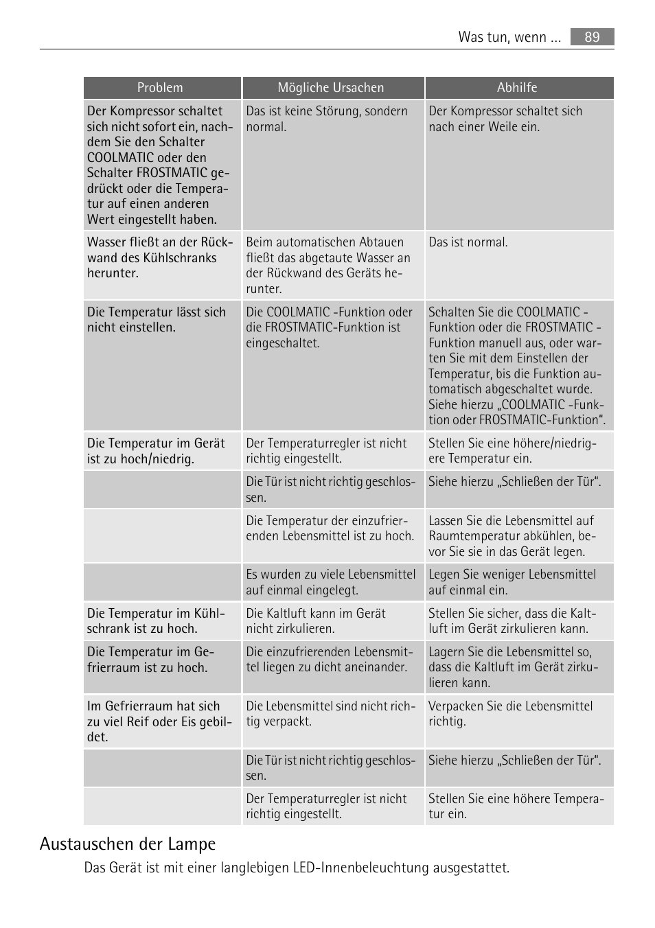 Austauschen der lampe | AEG SKZ81200F0 User Manual | Page 89 / 96