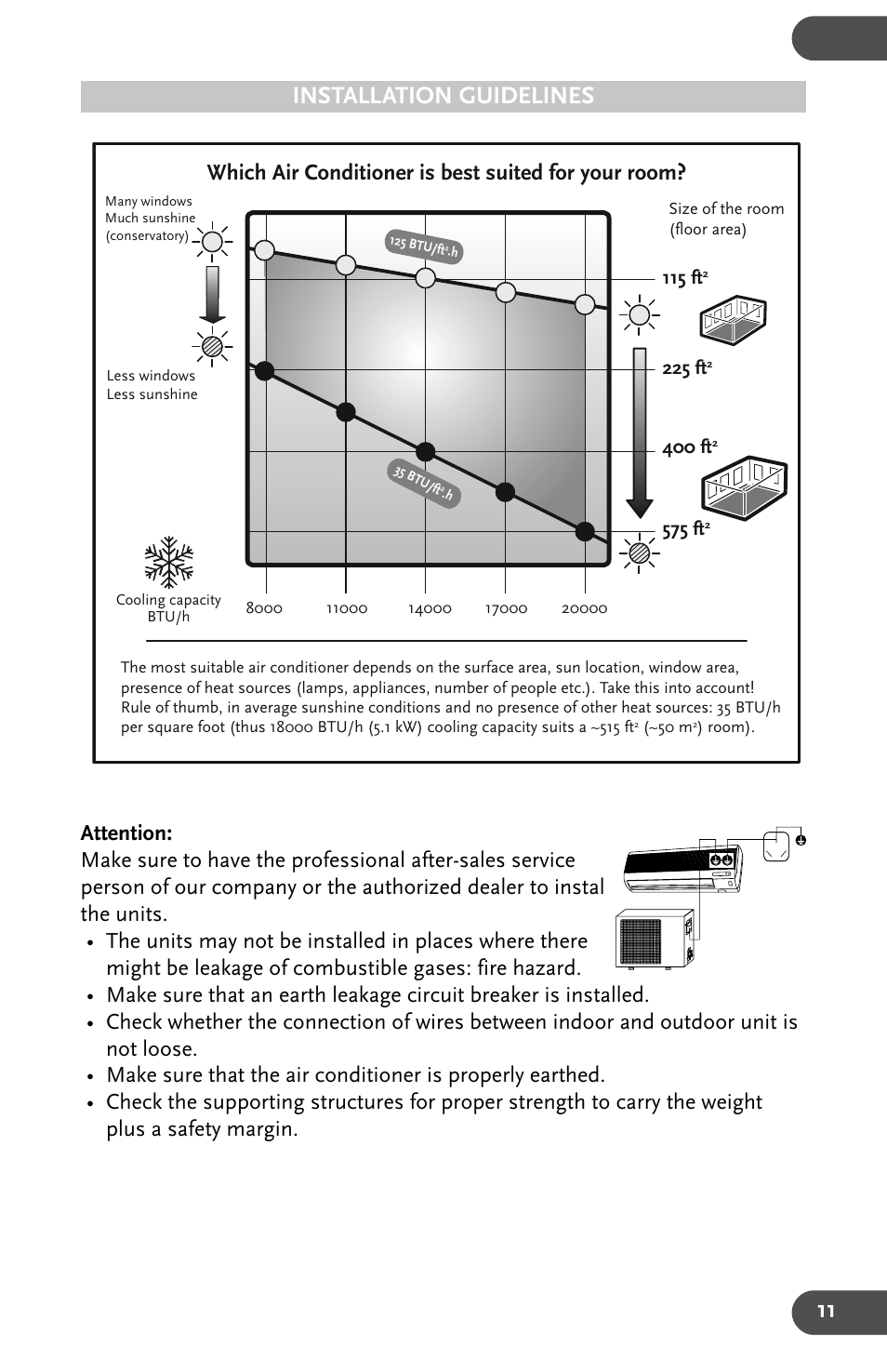 Installation guidelines, Which air conditioner is best suited for your room, 115 ft | 225 ft, 400 ft, 575 ft | Amcor AHW 164 User Manual | Page 11 / 16