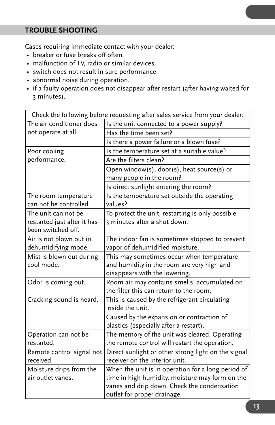 Amcor AHW 164 User Manual | Page 13 / 16