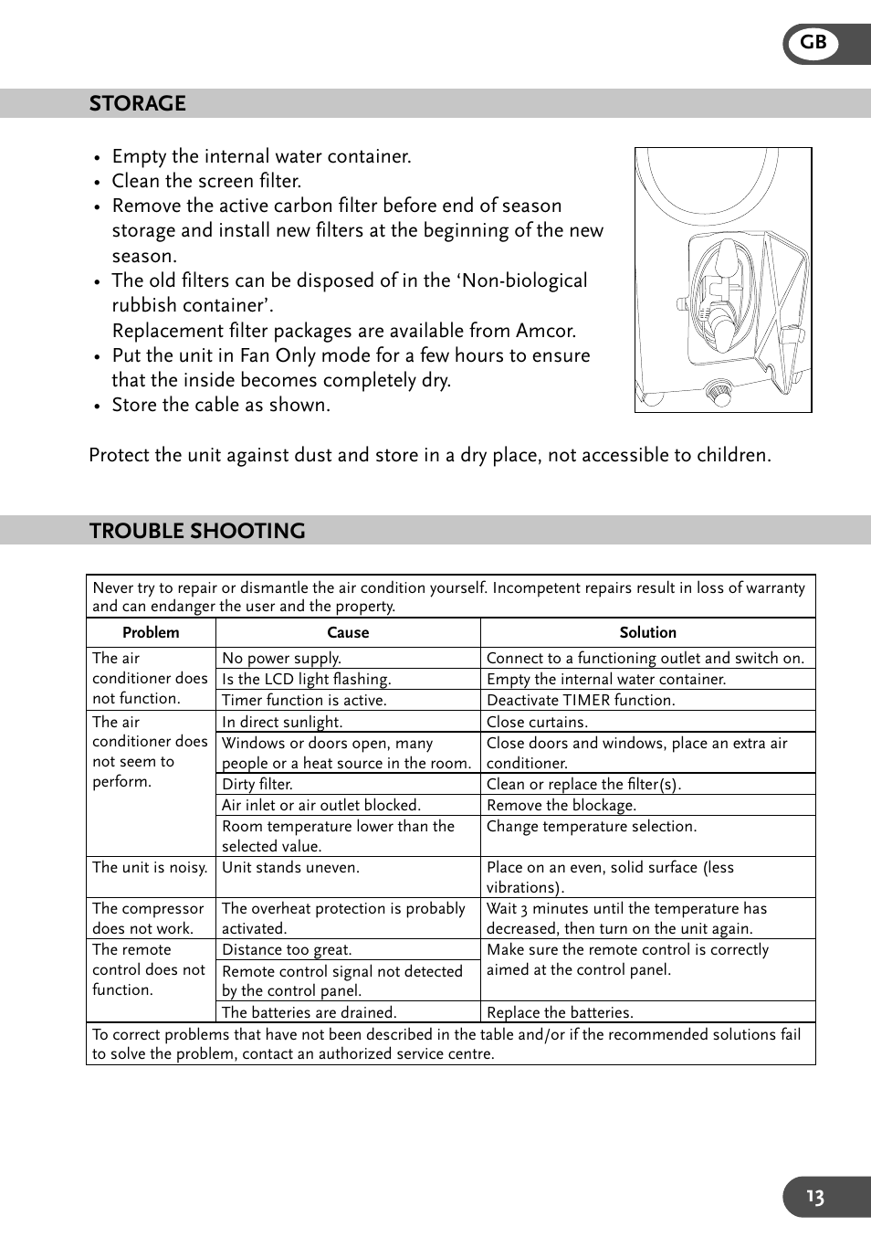 Trouble shooting storage | Amcor CPLM 15KE-B-410 User Manual | Page 13 / 15
