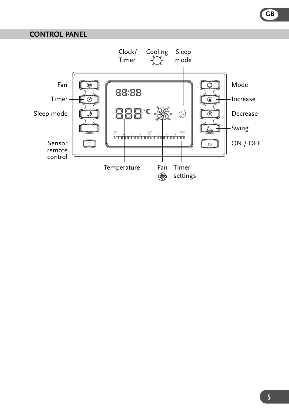 Amcor CPLM 15KE-B-410 User Manual | Page 5 / 15