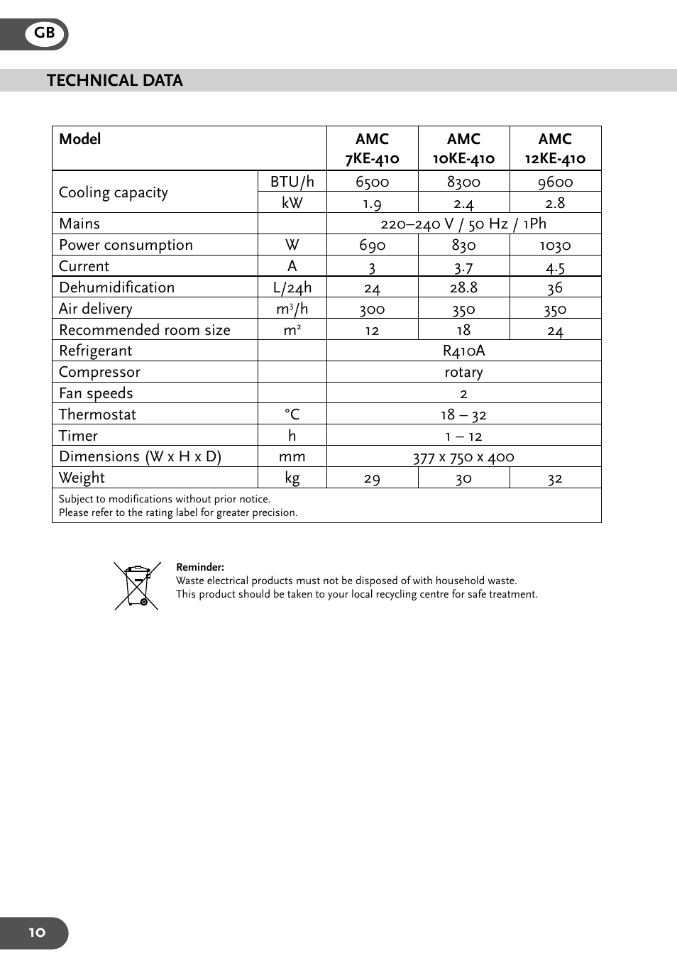 Amcor 12KE-410 User Manual | Page 10 / 23