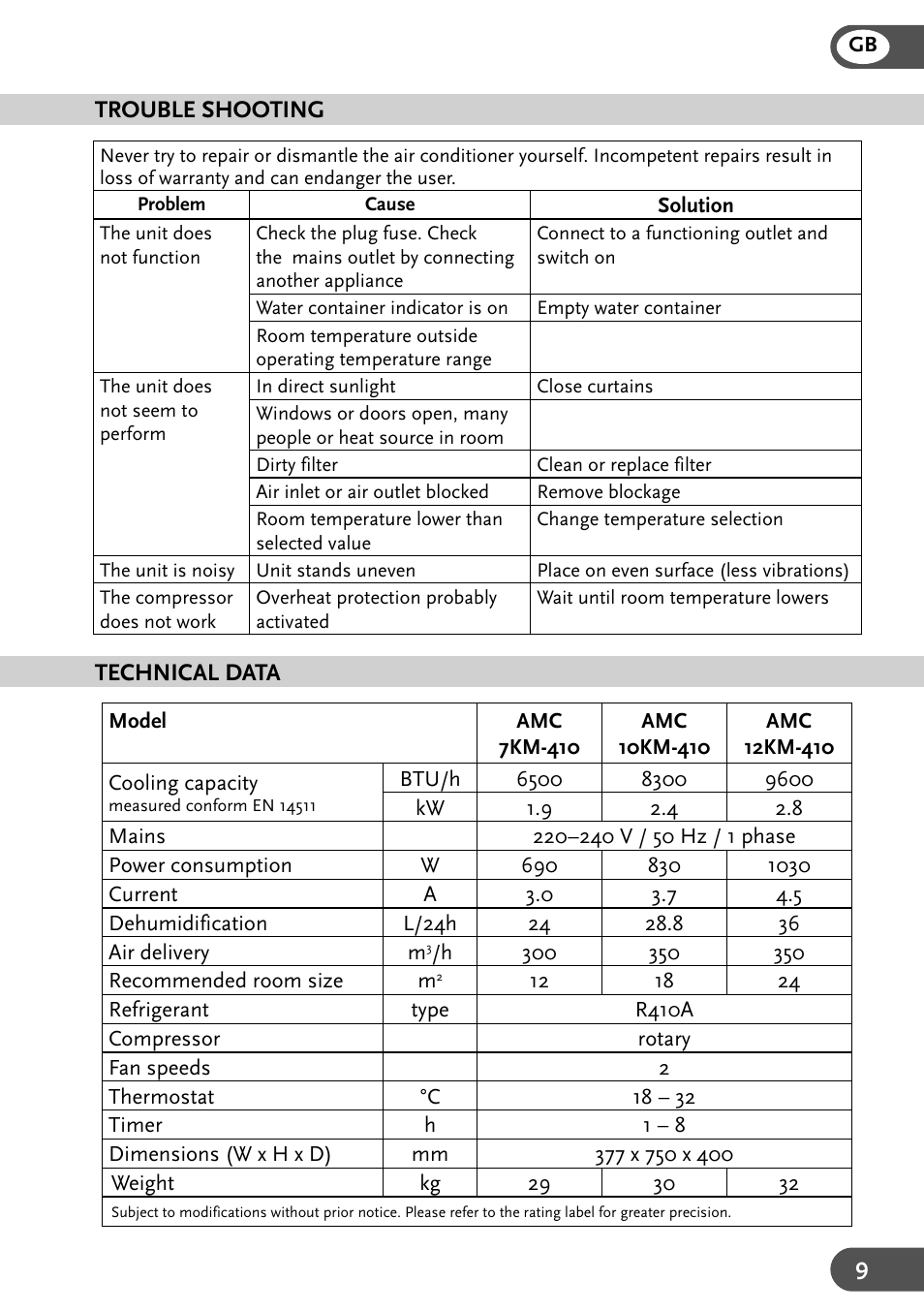 Amcor AMC 10KM-410 User Manual | Page 9 / 12