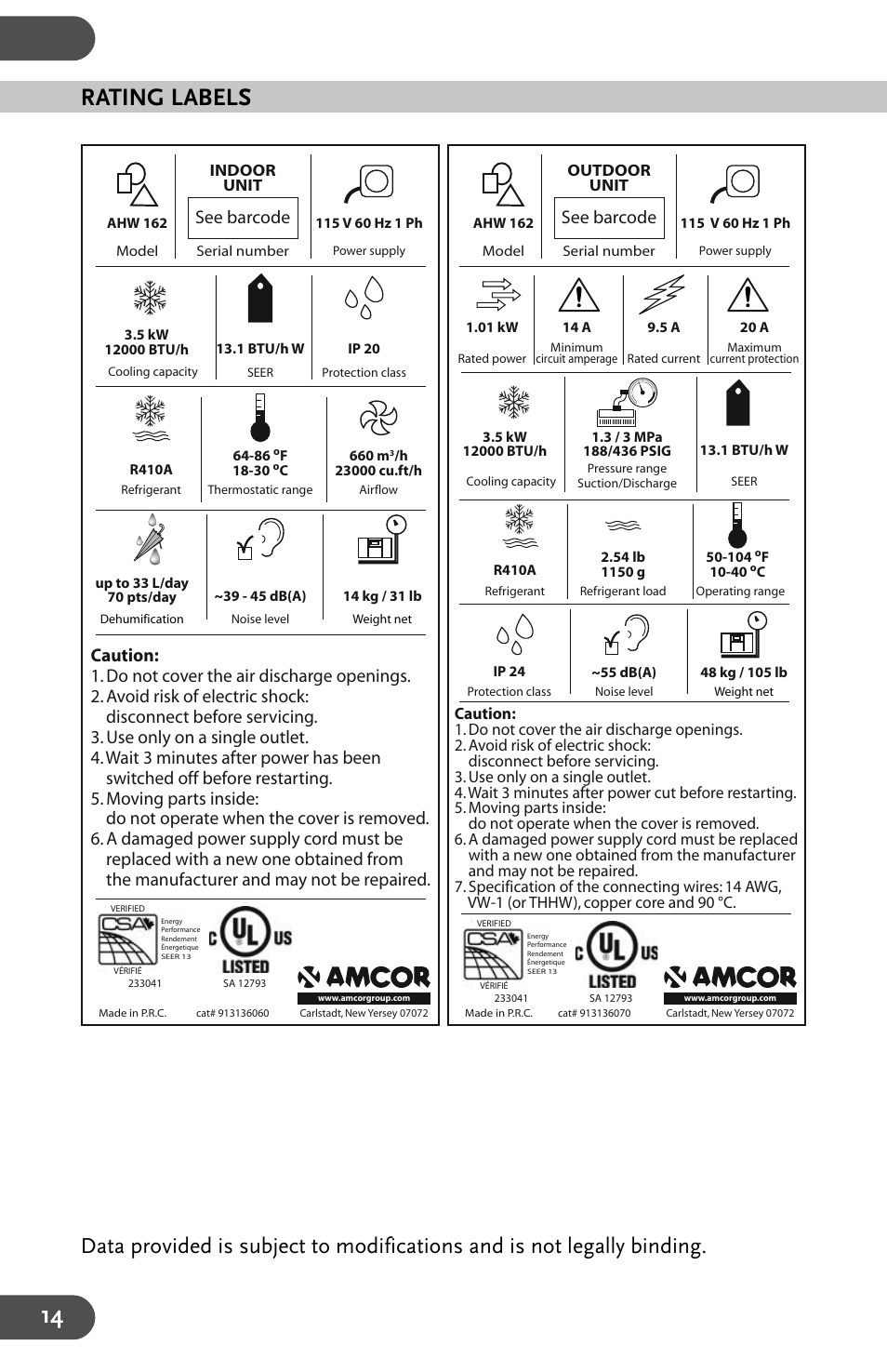 Rating labels, See barcode | Amcor AHW 162 User Manual | Page 14 / 16