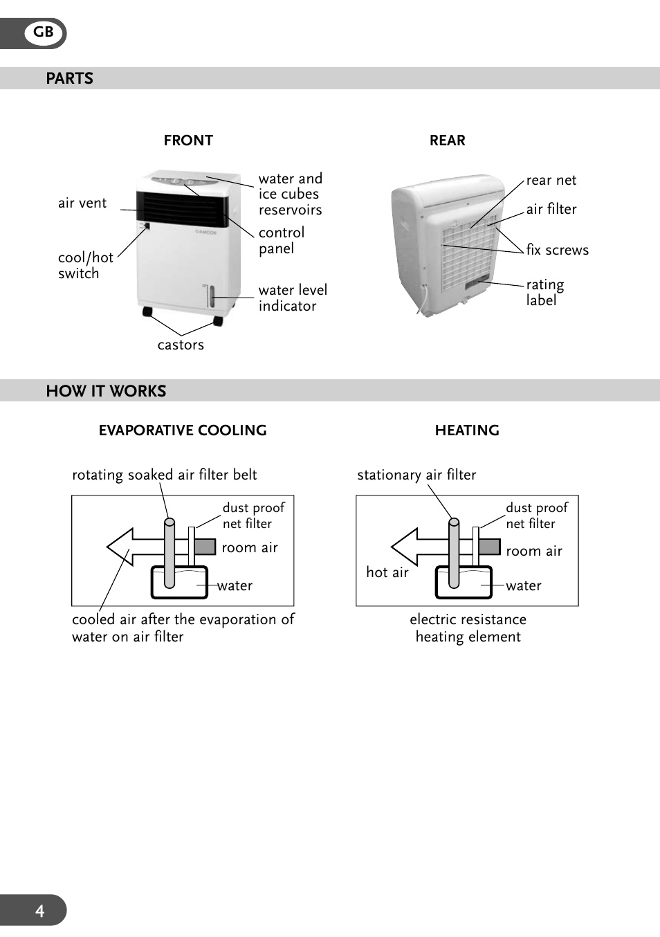Amcor Air Cooler & Heater AC 706 AM User Manual | Page 4 / 7
