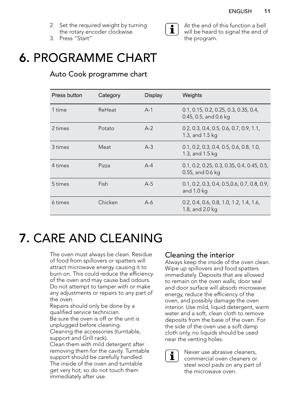 AEG MC2664E-M User Manual | Page 11 / 200